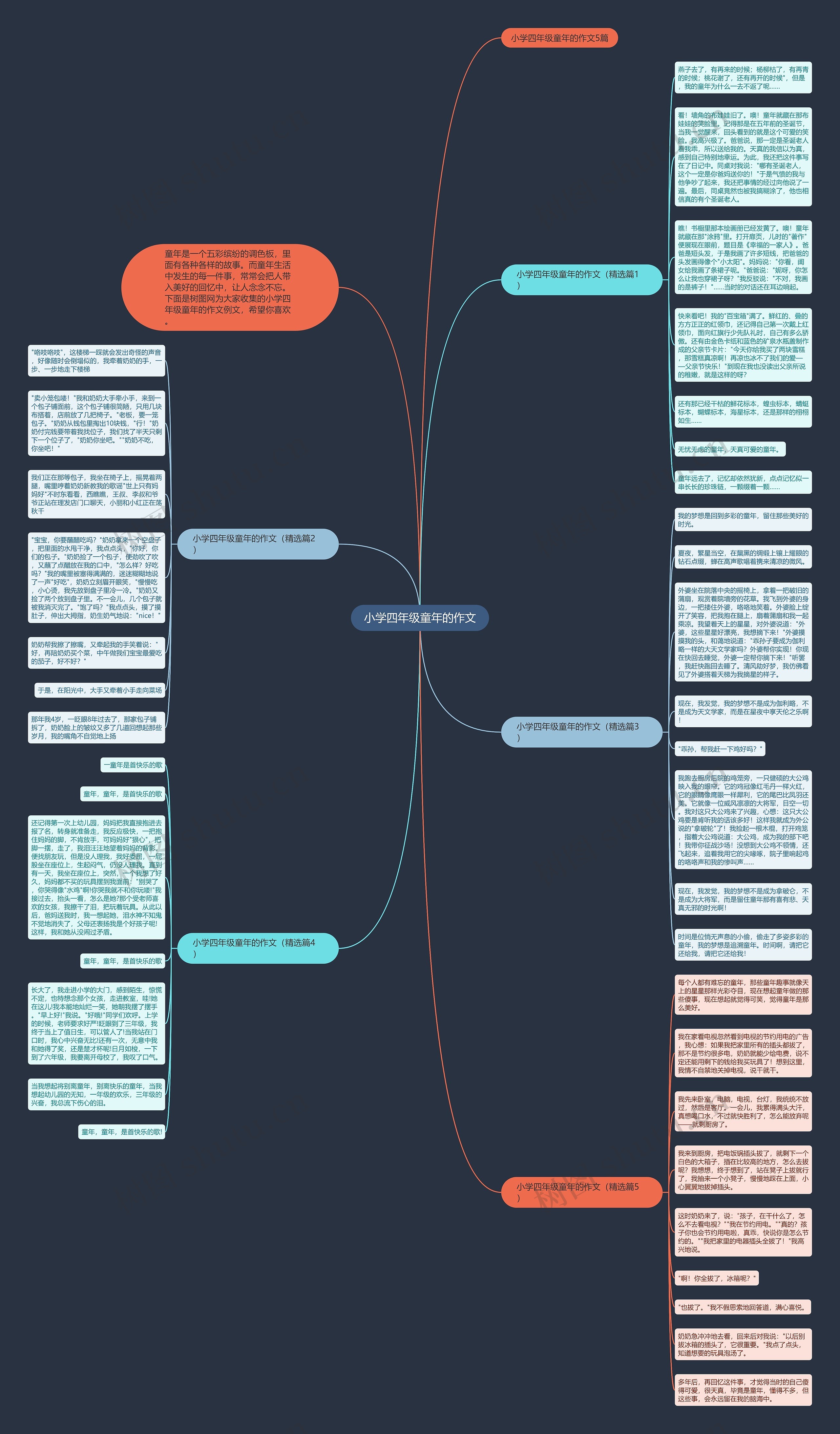 小学四年级童年的作文思维导图