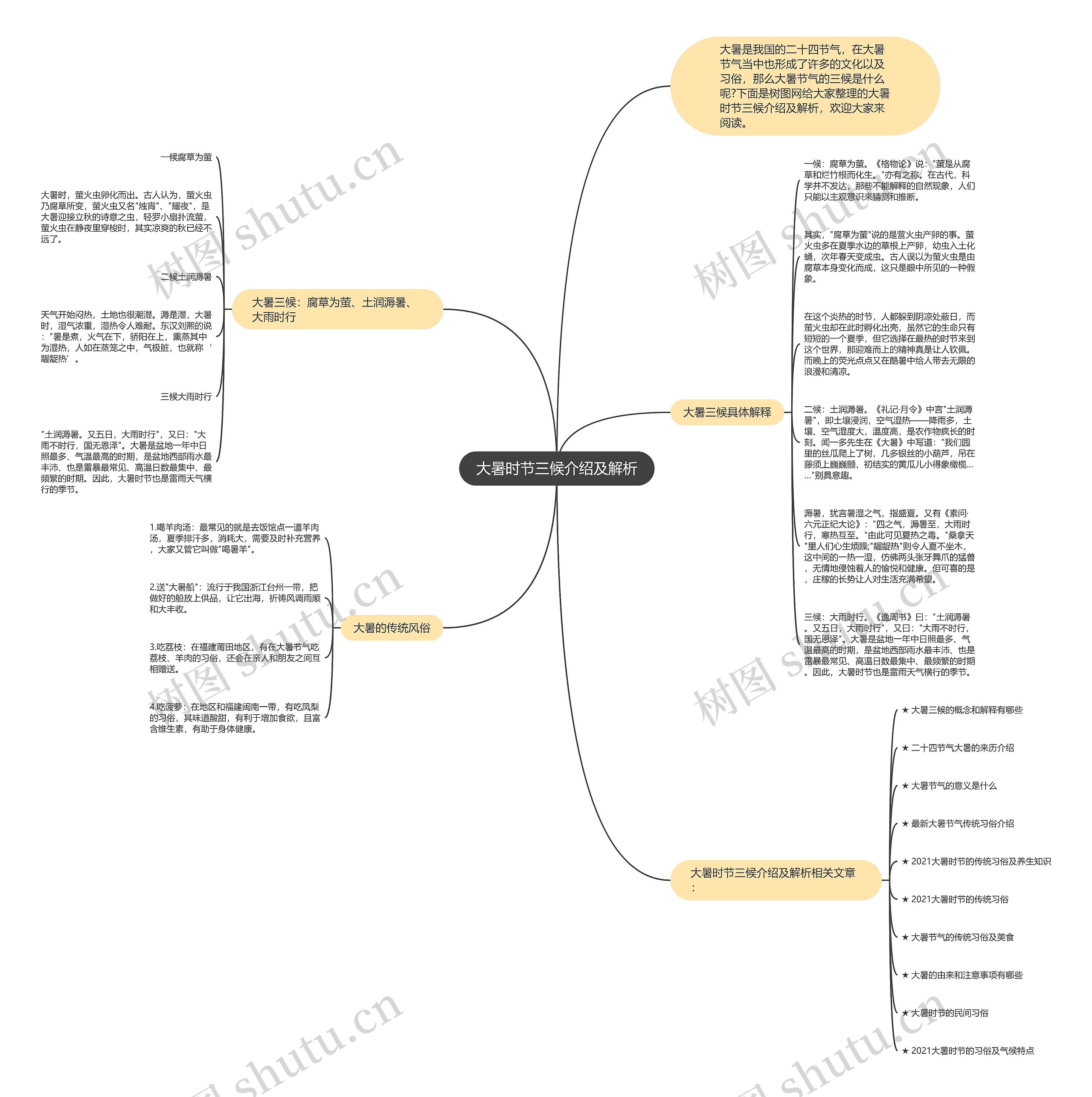 大暑时节三候介绍及解析思维导图