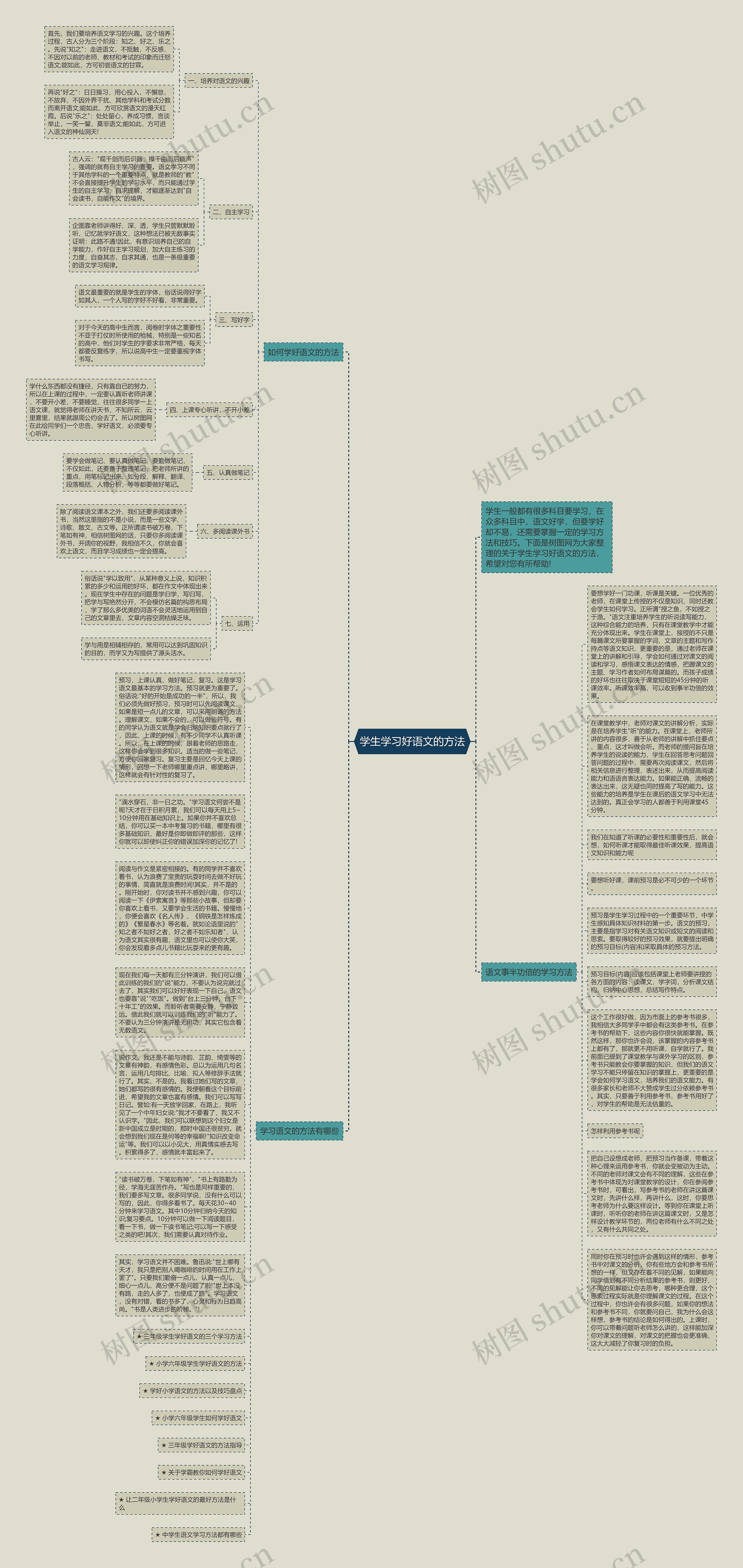 学生学习好语文的方法思维导图