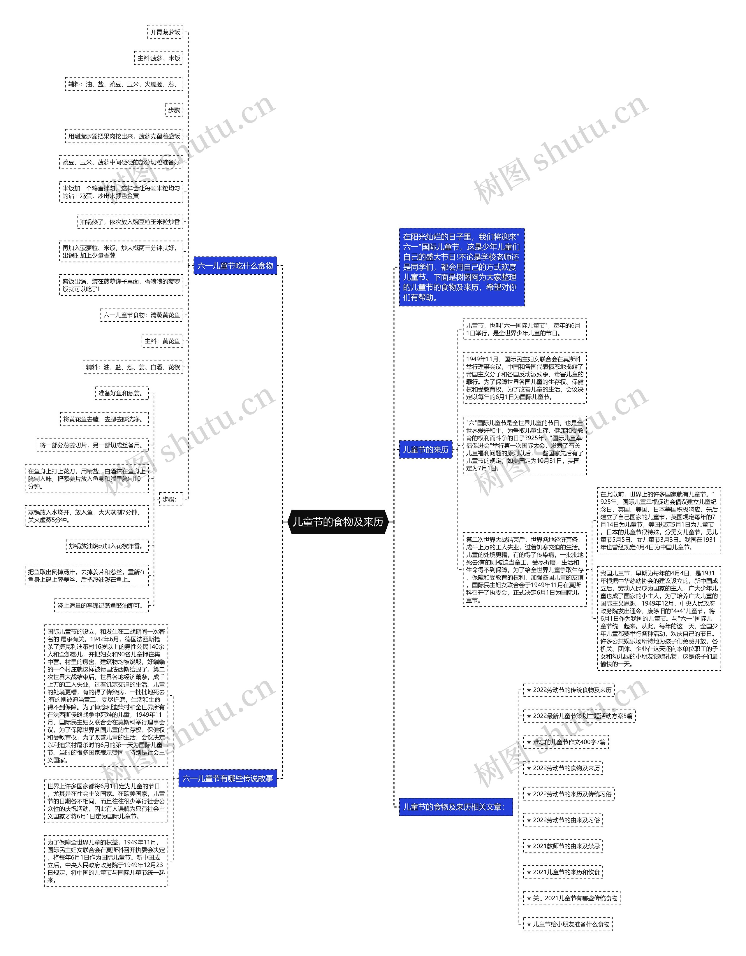 儿童节的食物及来历思维导图