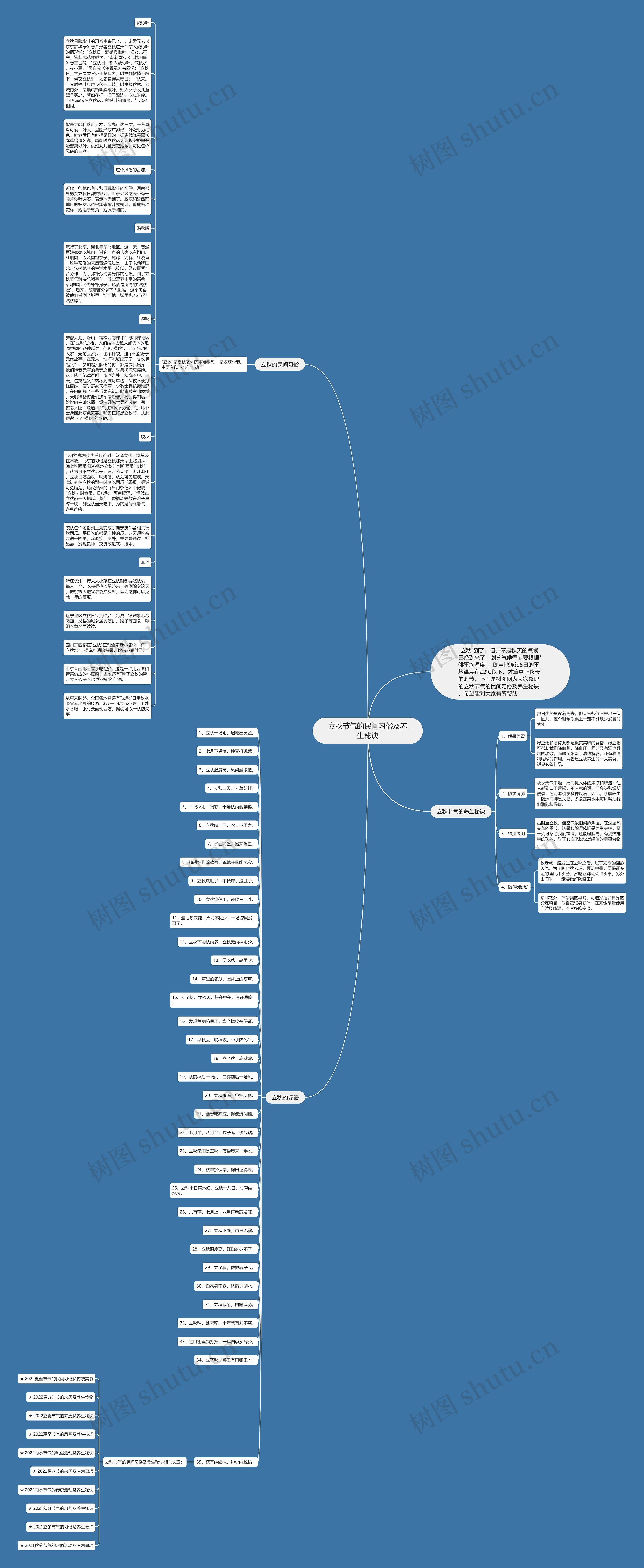 立秋节气的民间习俗及养生秘诀思维导图
