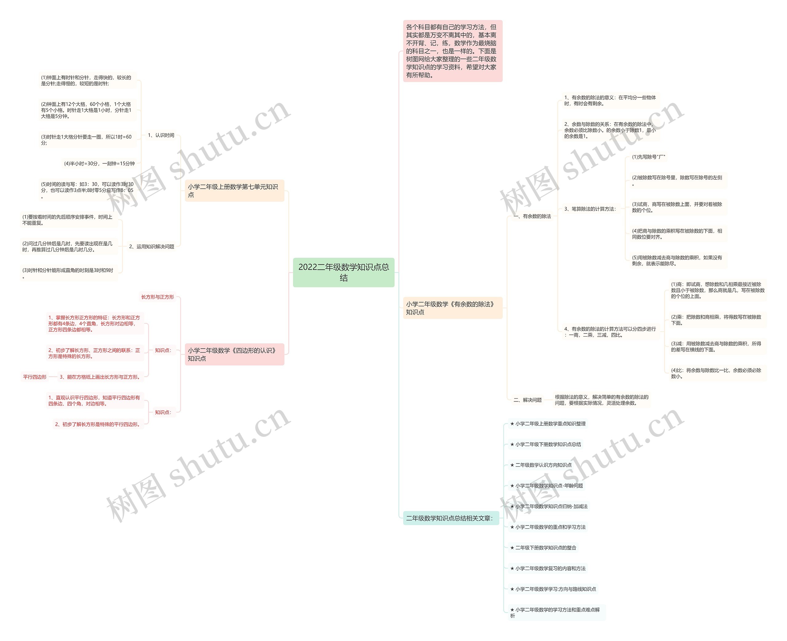2022二年级数学知识点总结思维导图