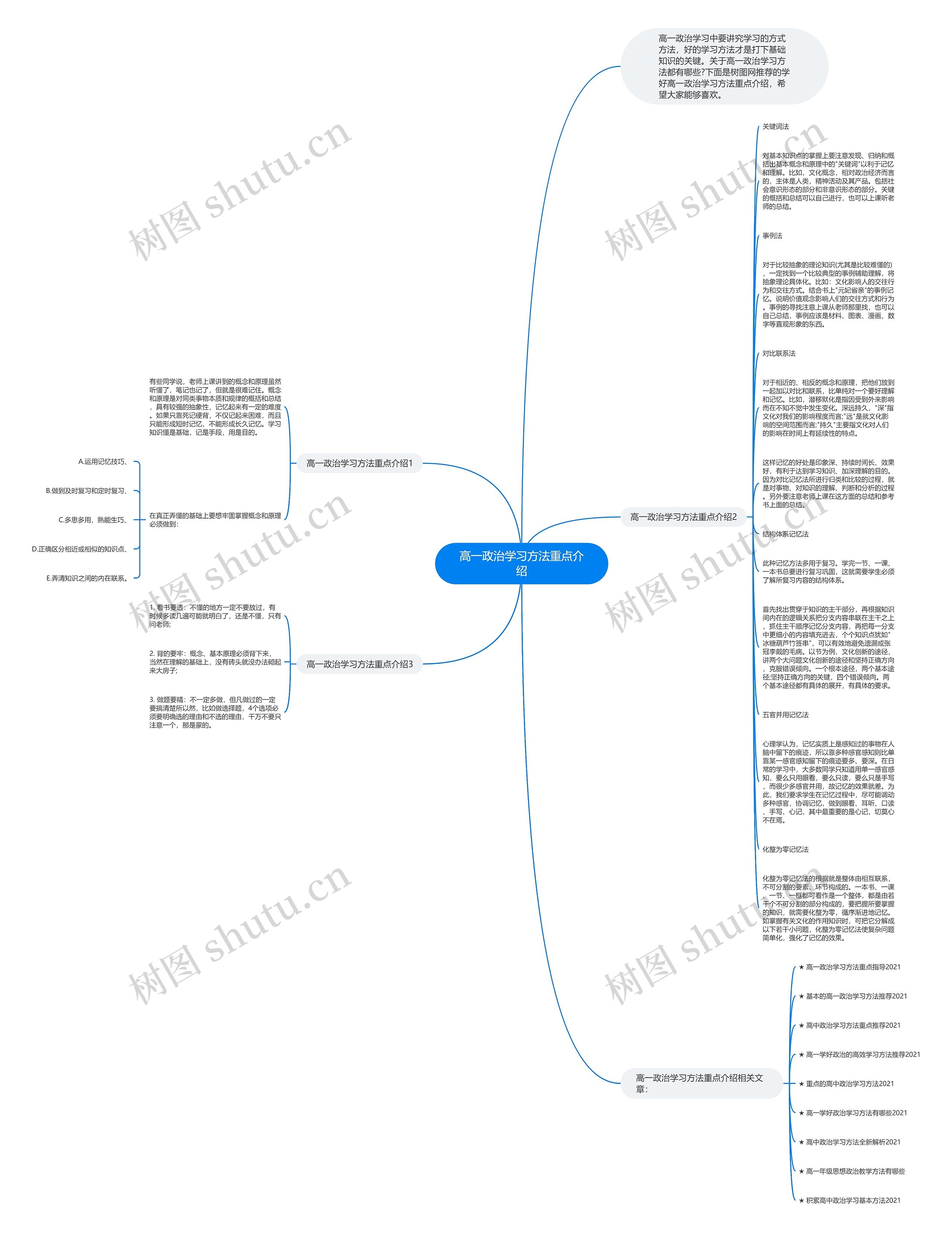 高一政治学习方法重点介绍思维导图