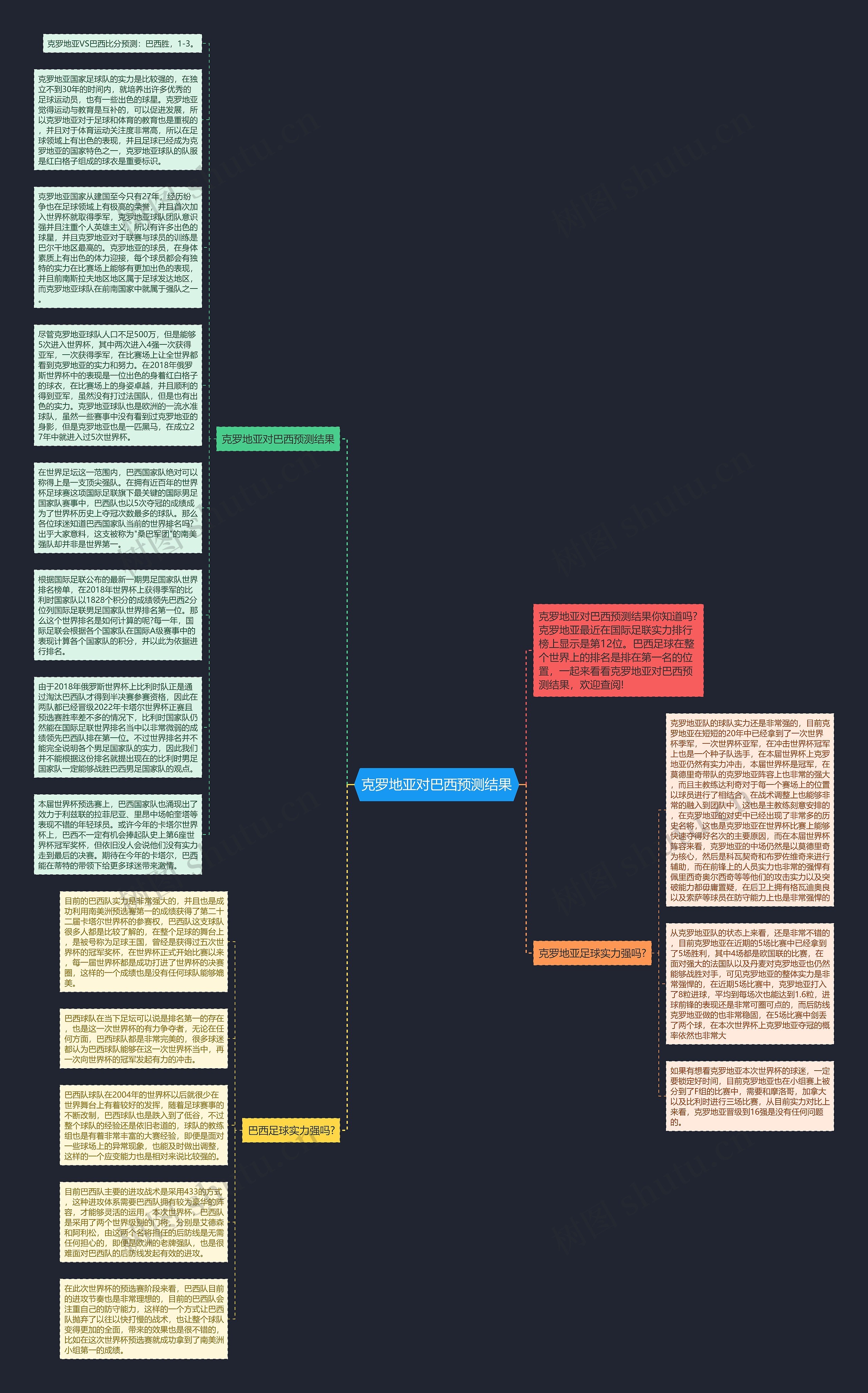 克罗地亚对巴西预测结果思维导图