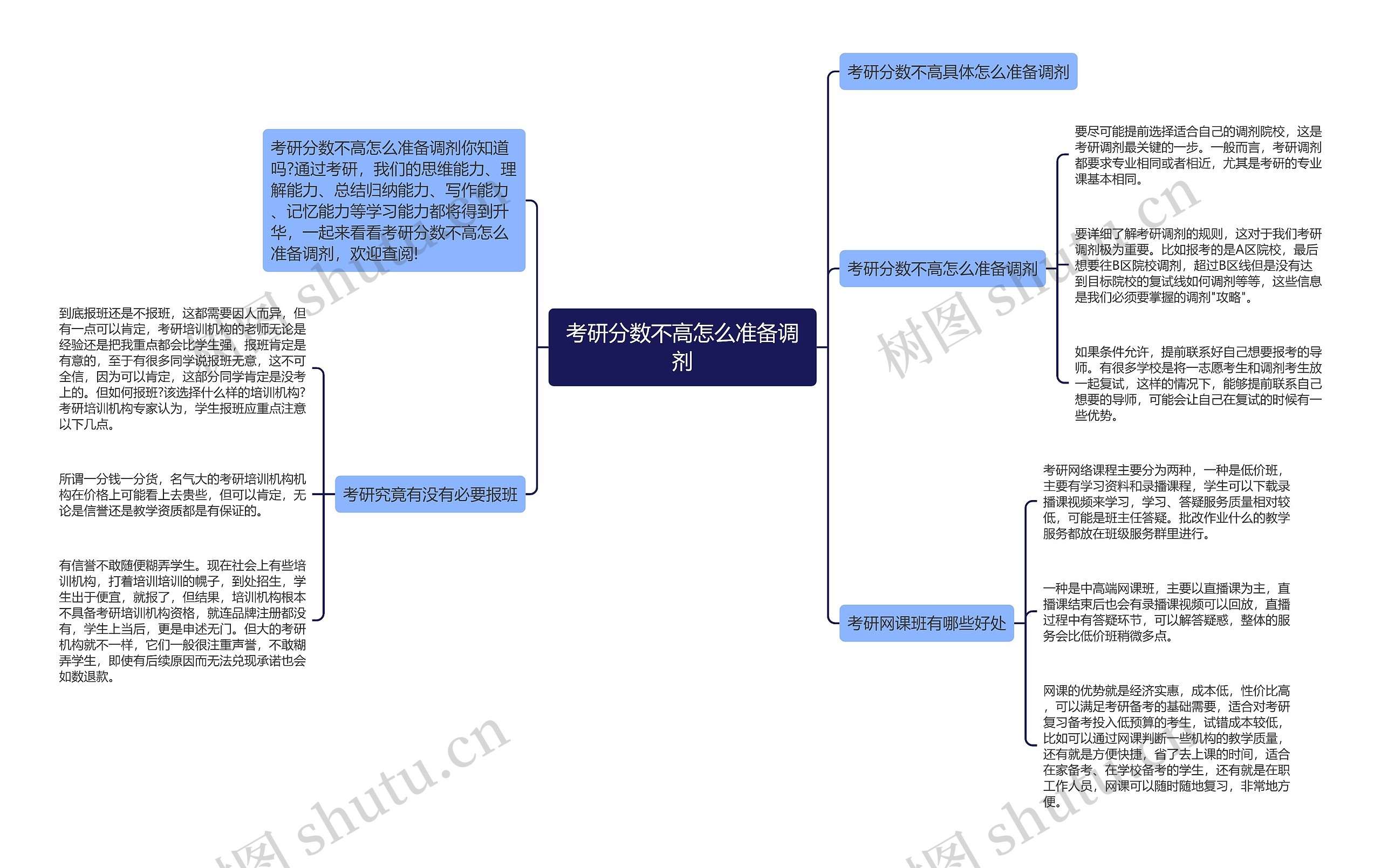 考研分数不高怎么准备调剂