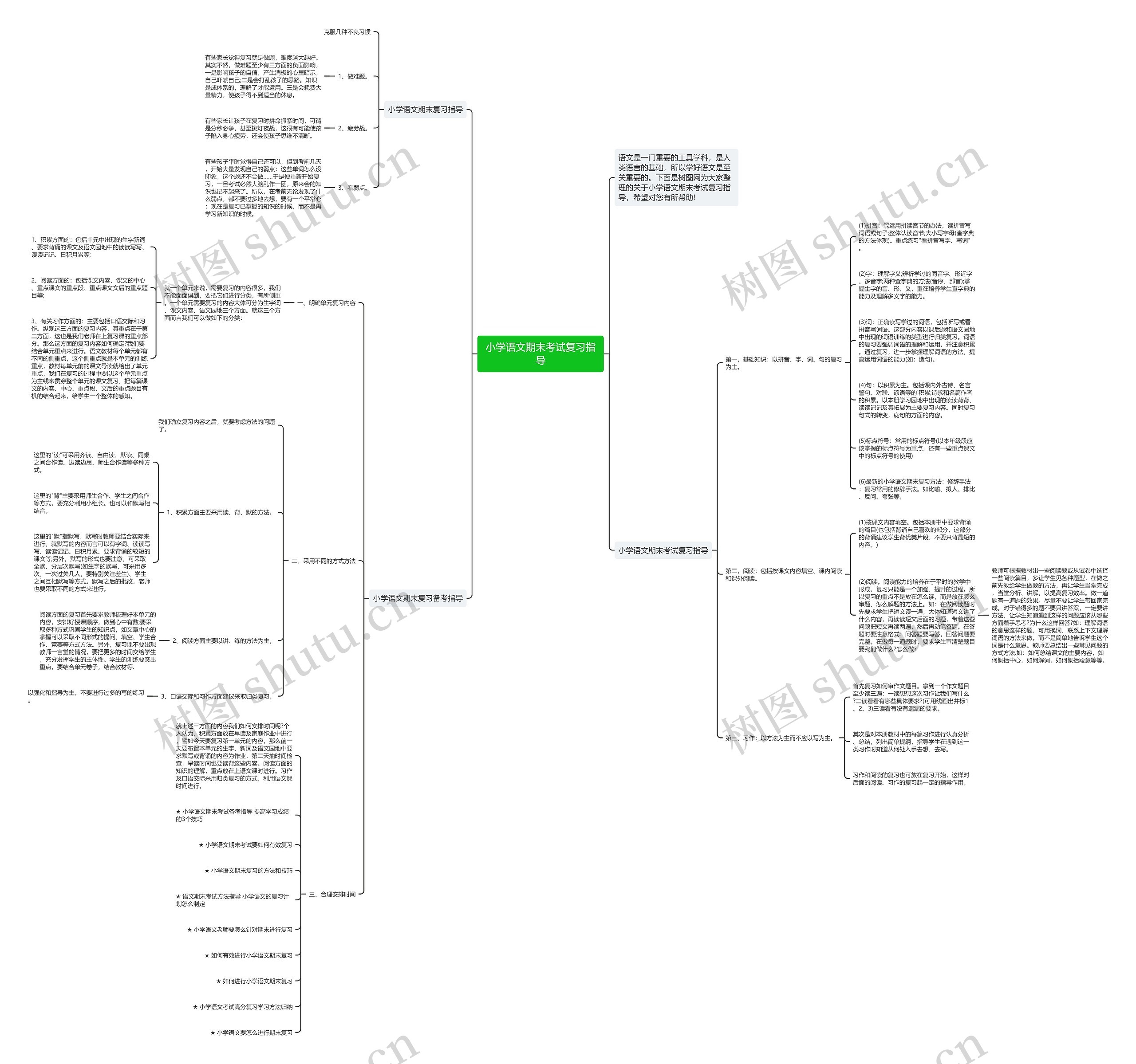小学语文期末考试复习指导思维导图