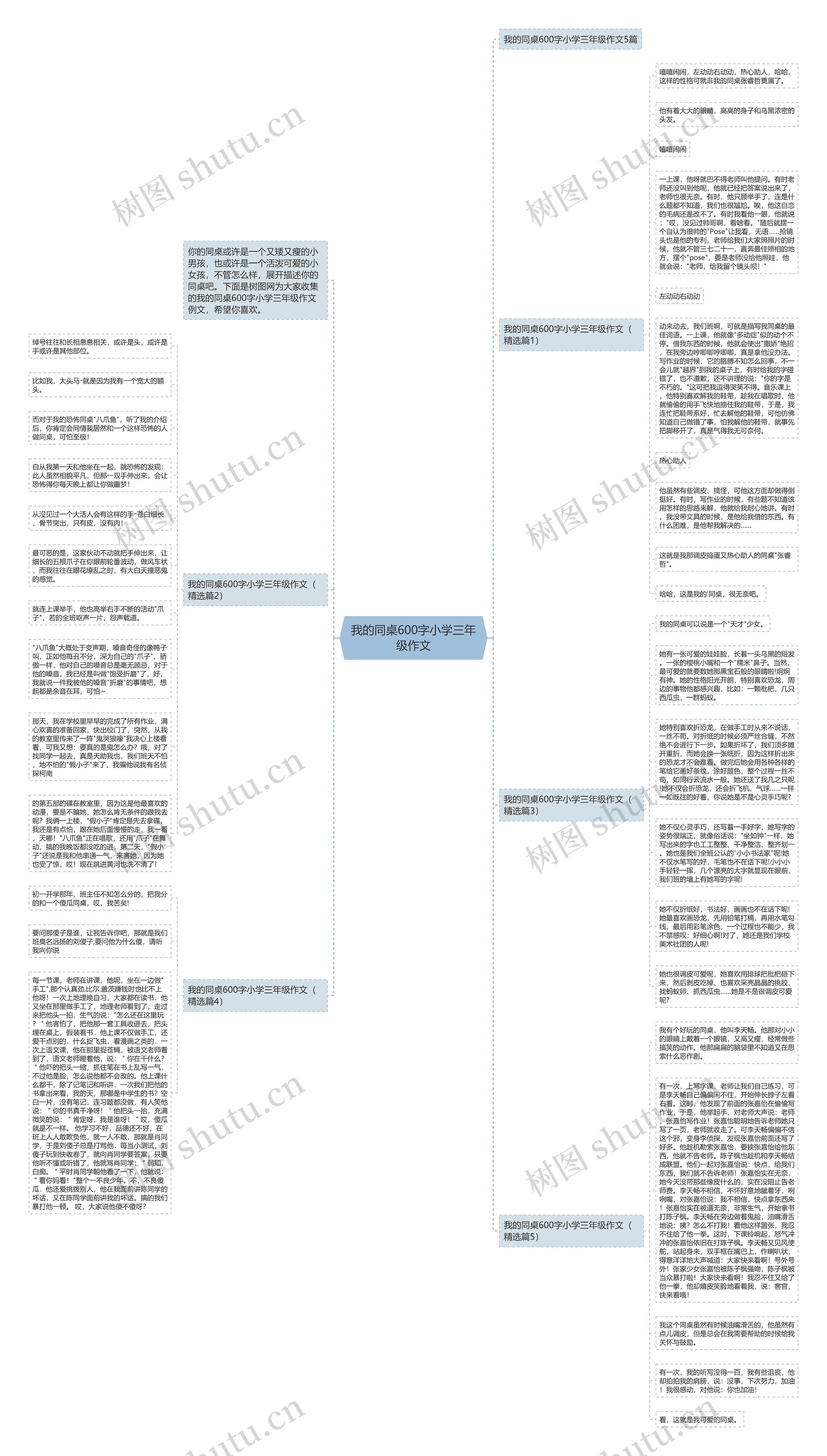 我的同桌600字小学三年级作文思维导图