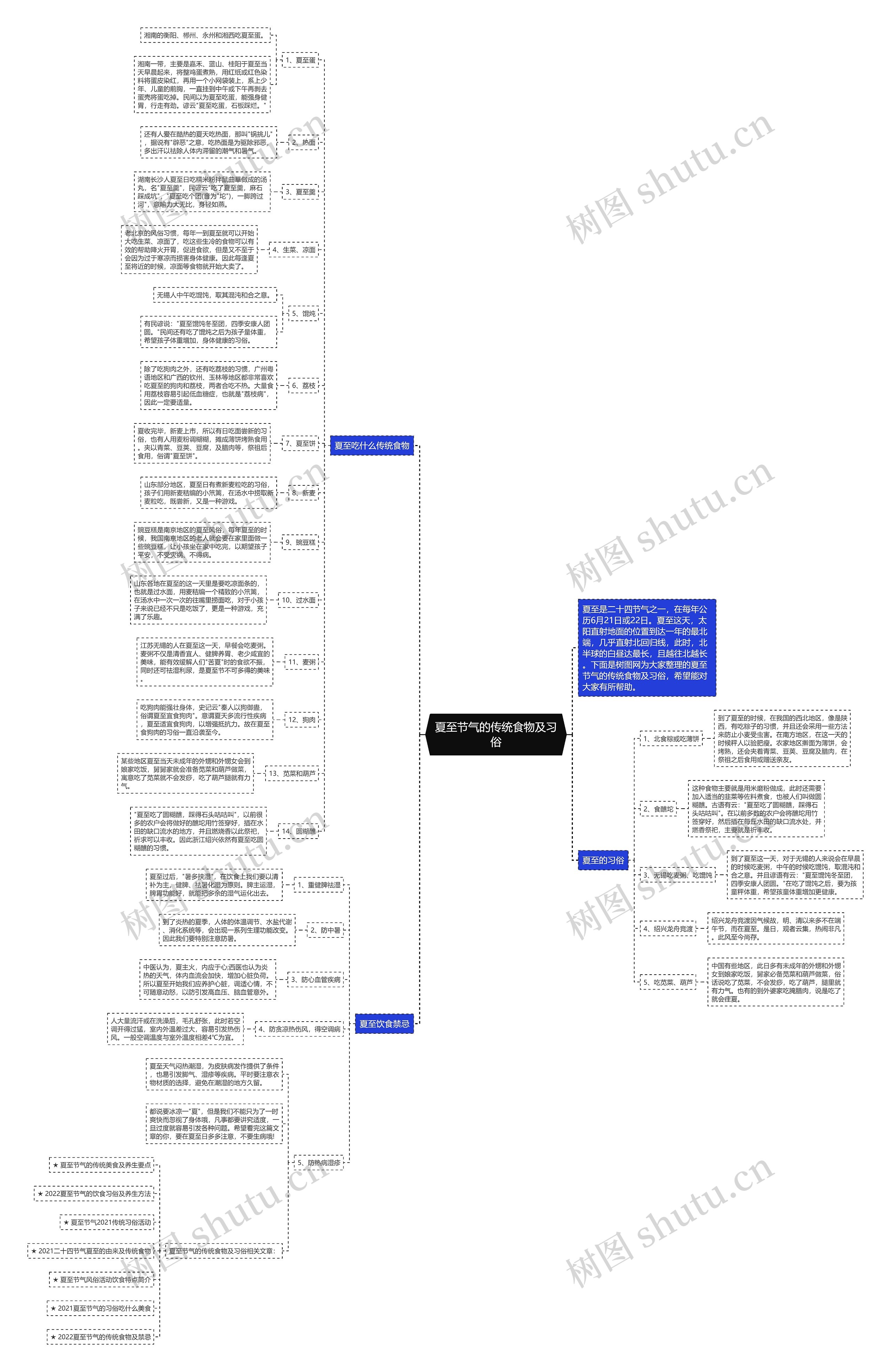 夏至节气的传统食物及习俗思维导图