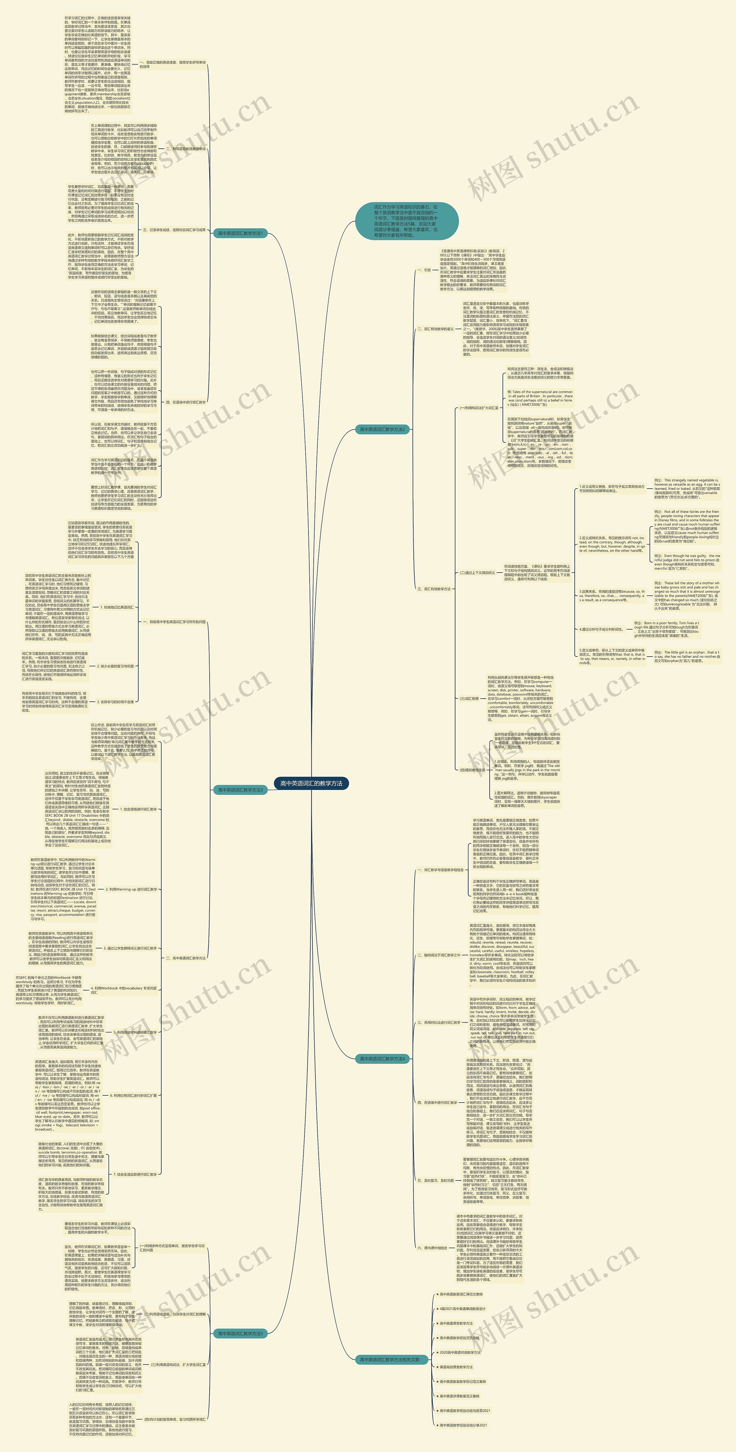 高中英语词汇的教学方法思维导图