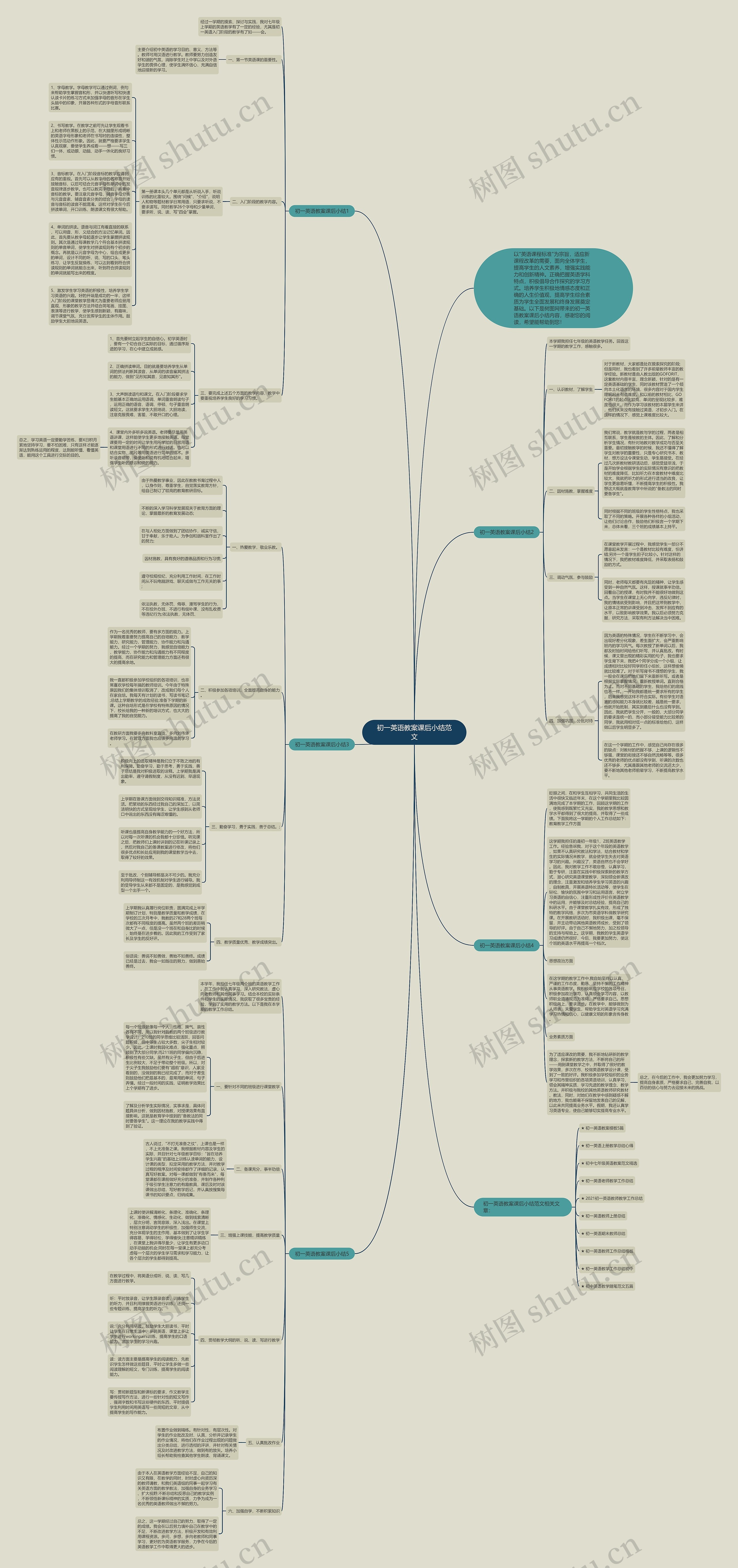 初一英语教案课后小结范文思维导图高清图 初一英语教案课后小结范文思维导图