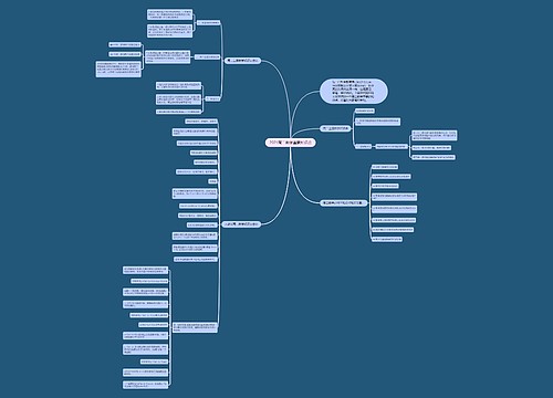 2021高二数学重要知识点思维导图