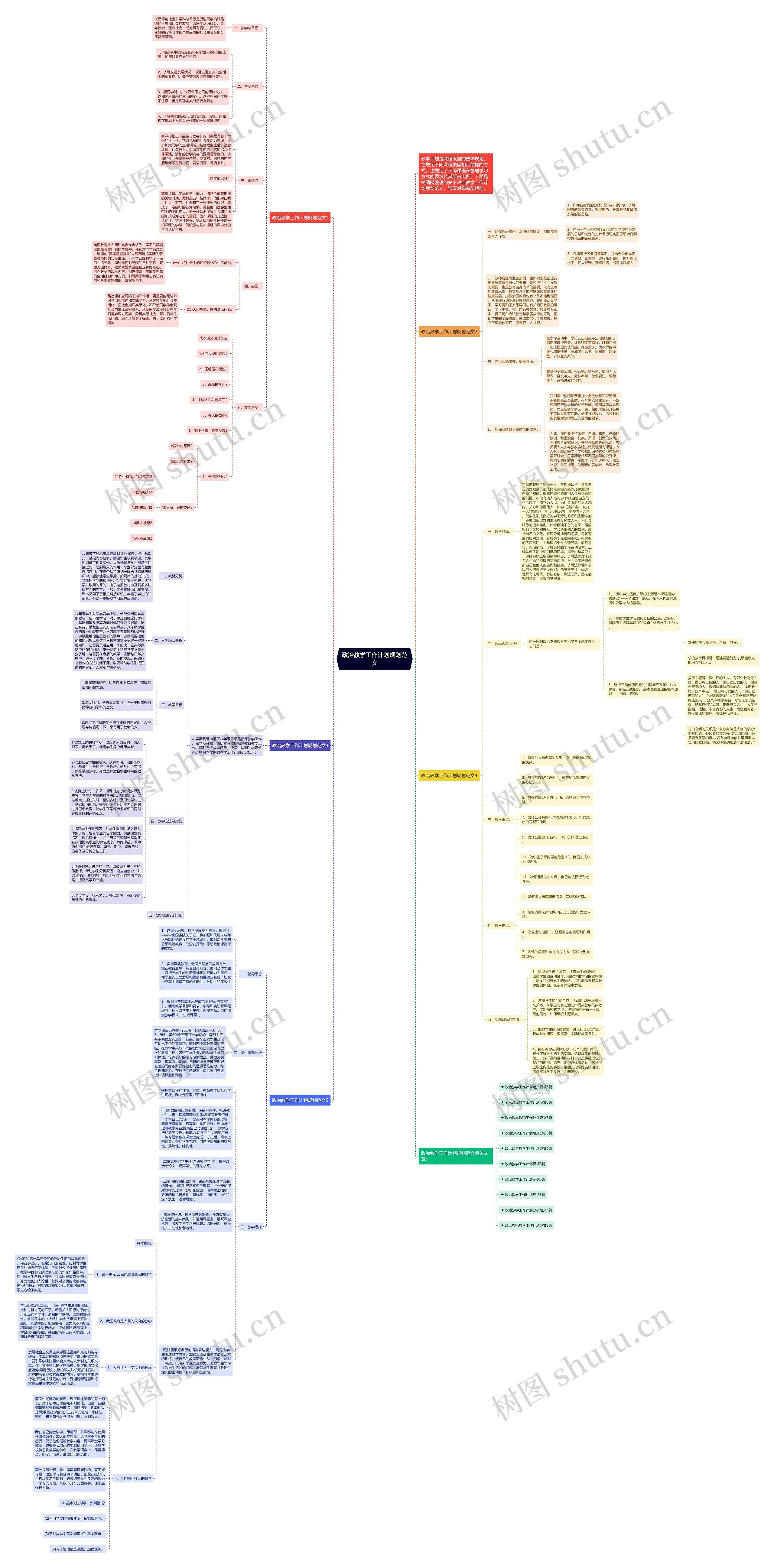 政治教学工作计划规划范文思维导图