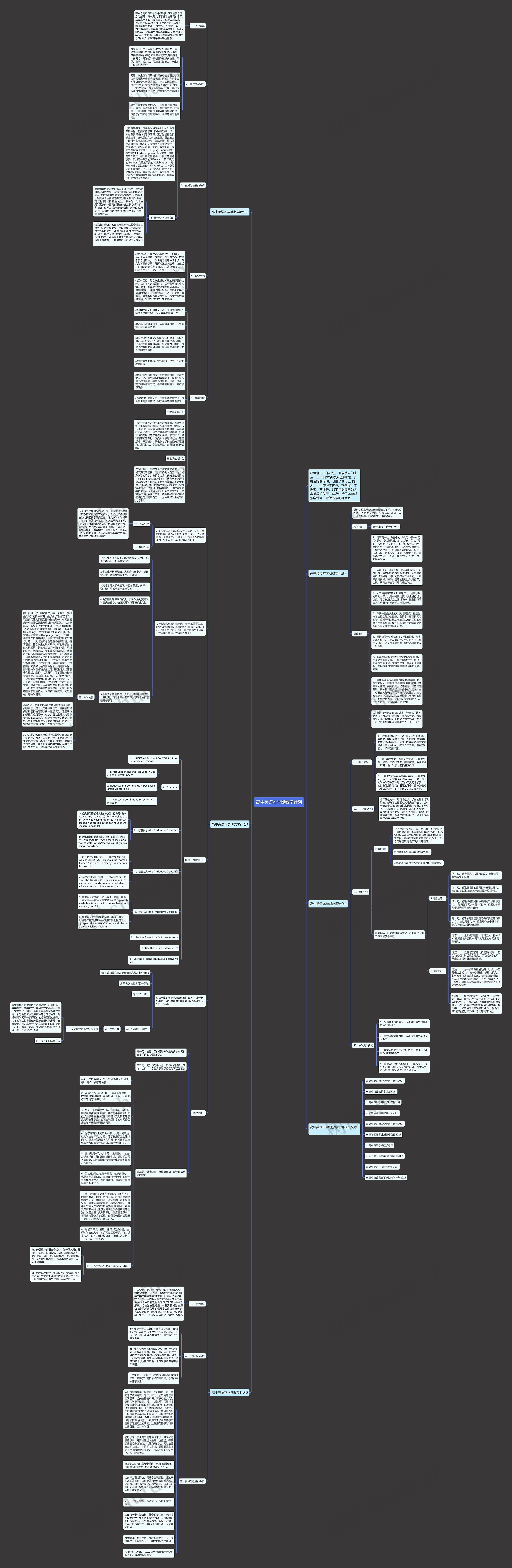 高中英语本学期教学计划思维导图