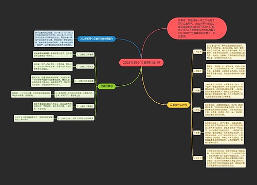 2023年两个立春具体时间