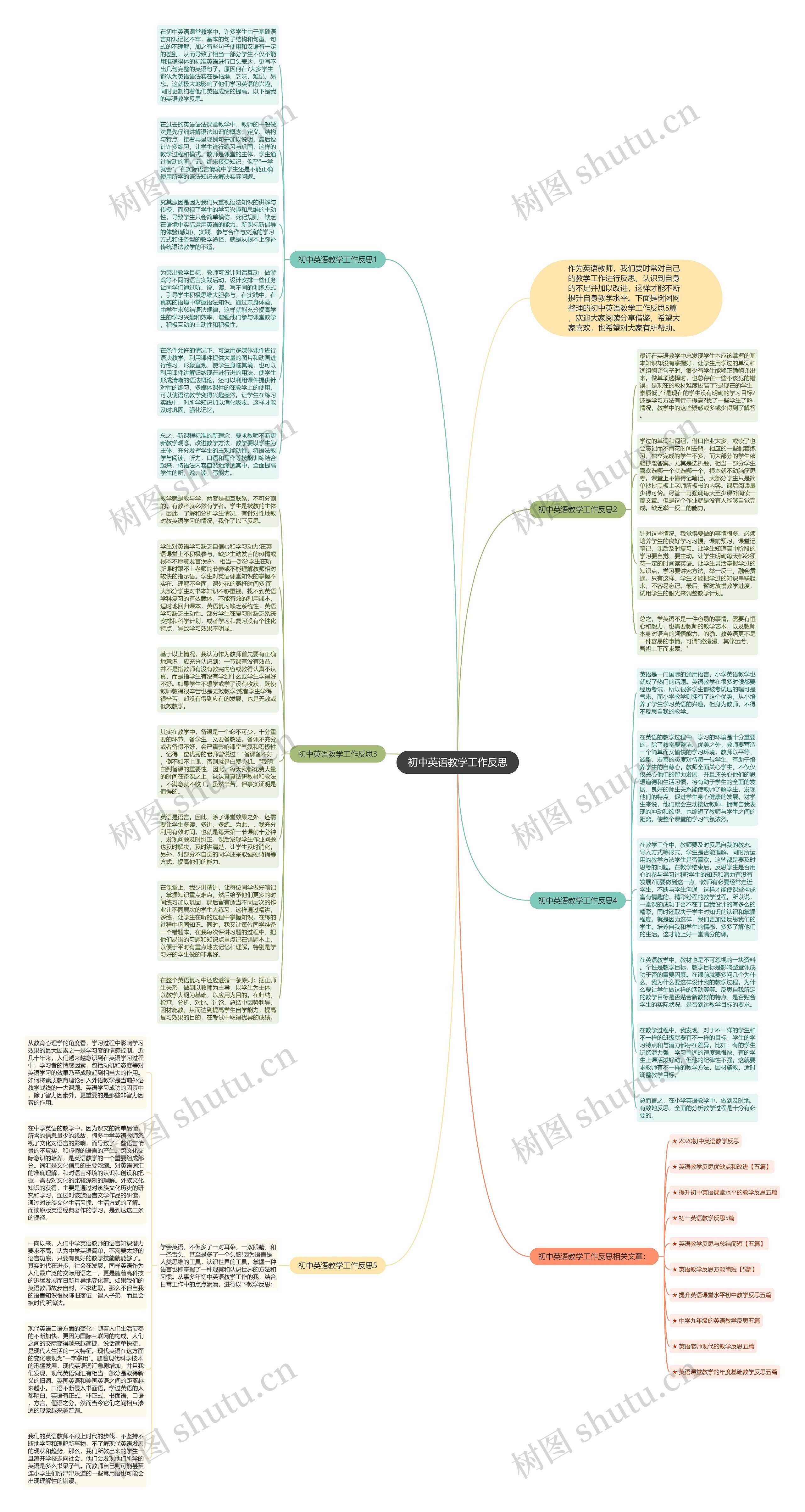 初中英语教学工作反思思维导图