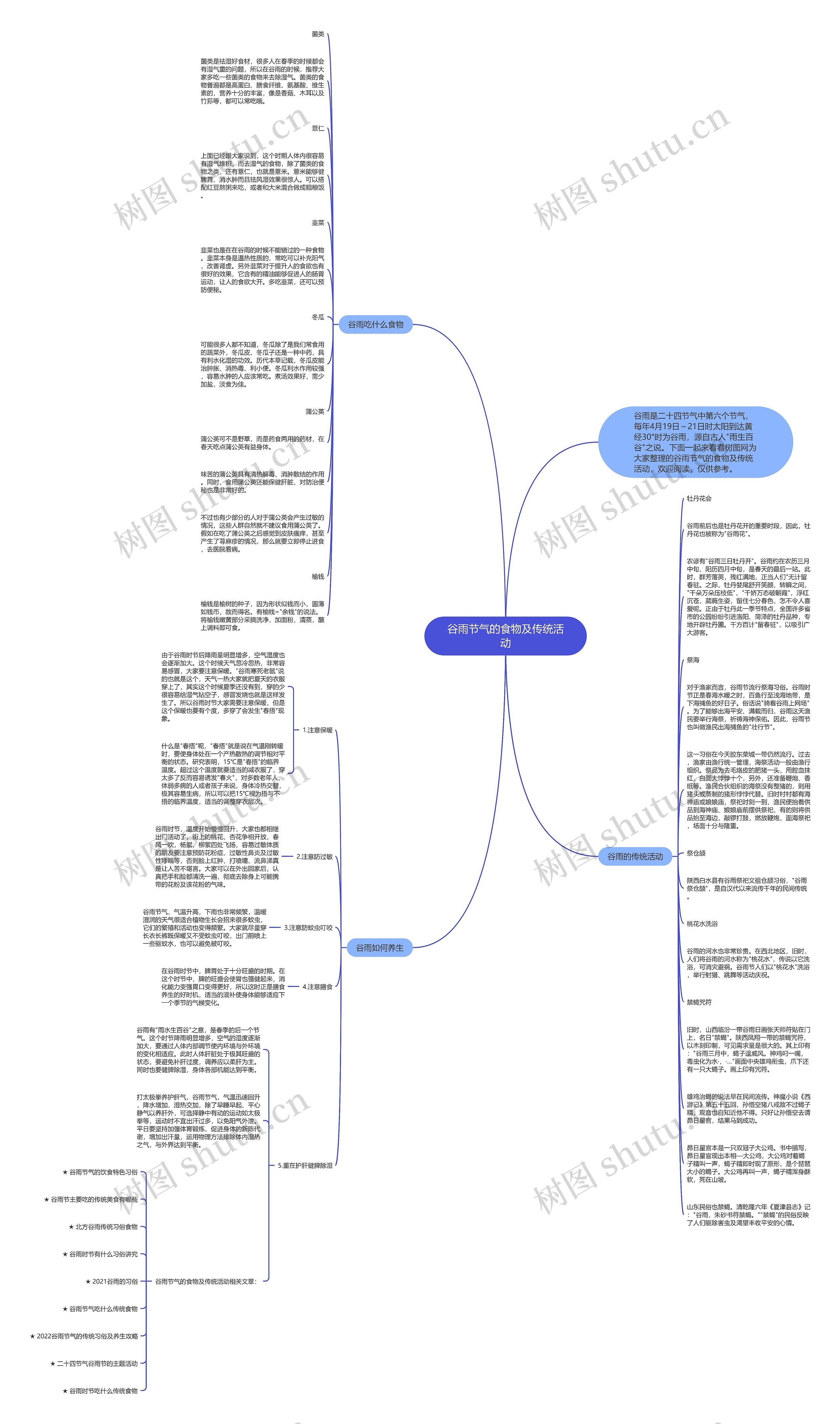 谷雨节气的食物及传统活动思维导图