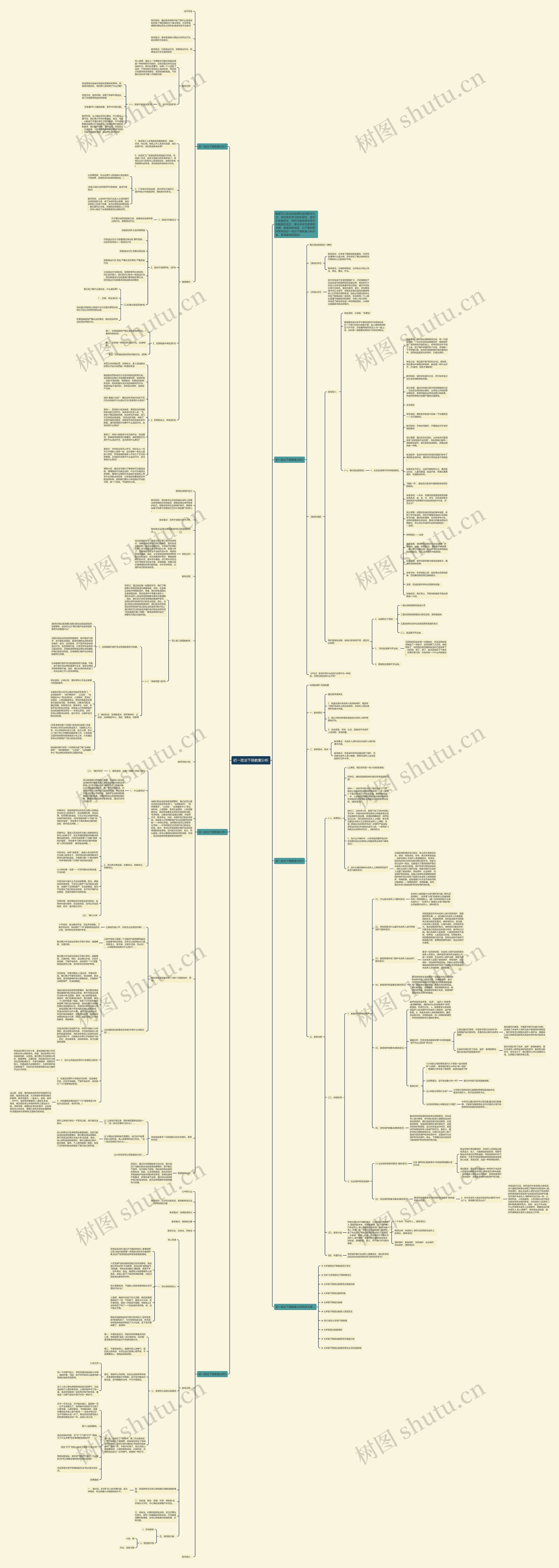初一政治下册教案分析思维导图高清图 初一政治下册教案分析思维导图