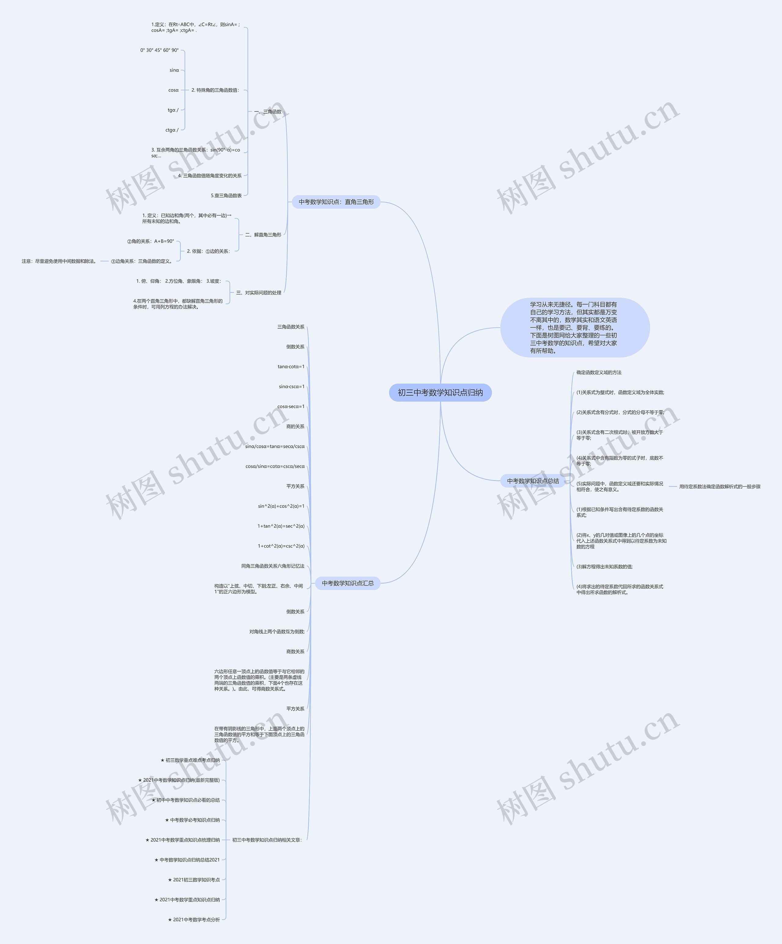 初三中考数学知识点归纳思维导图