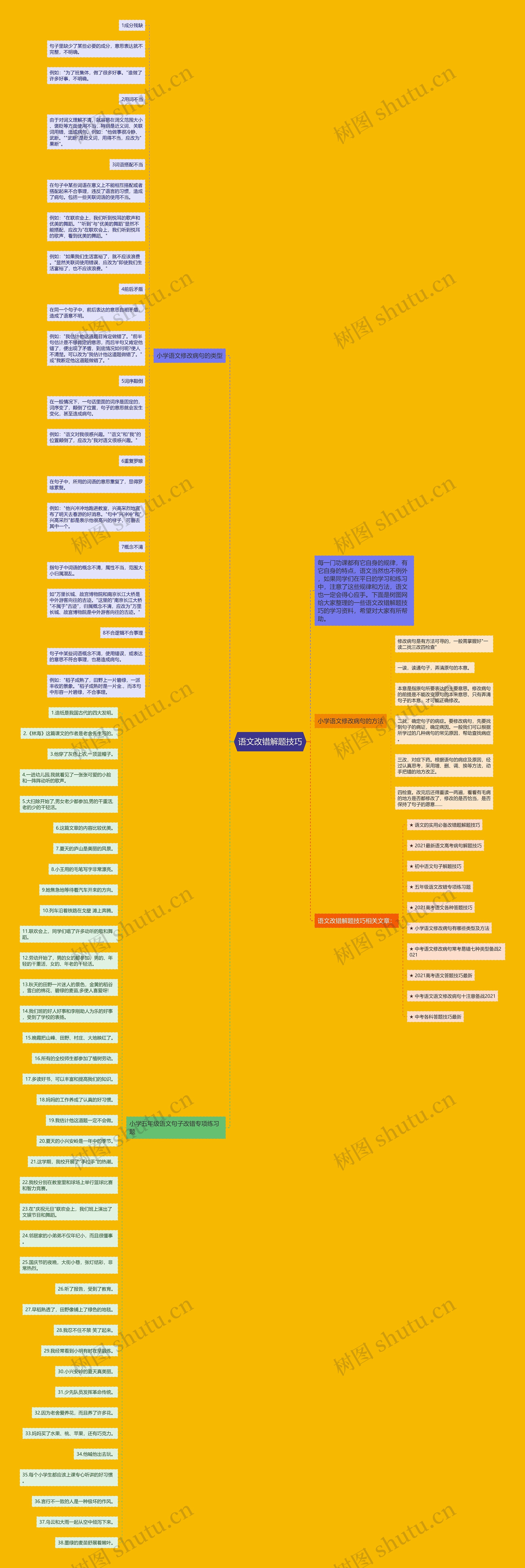 语文改错解题技巧思维导图