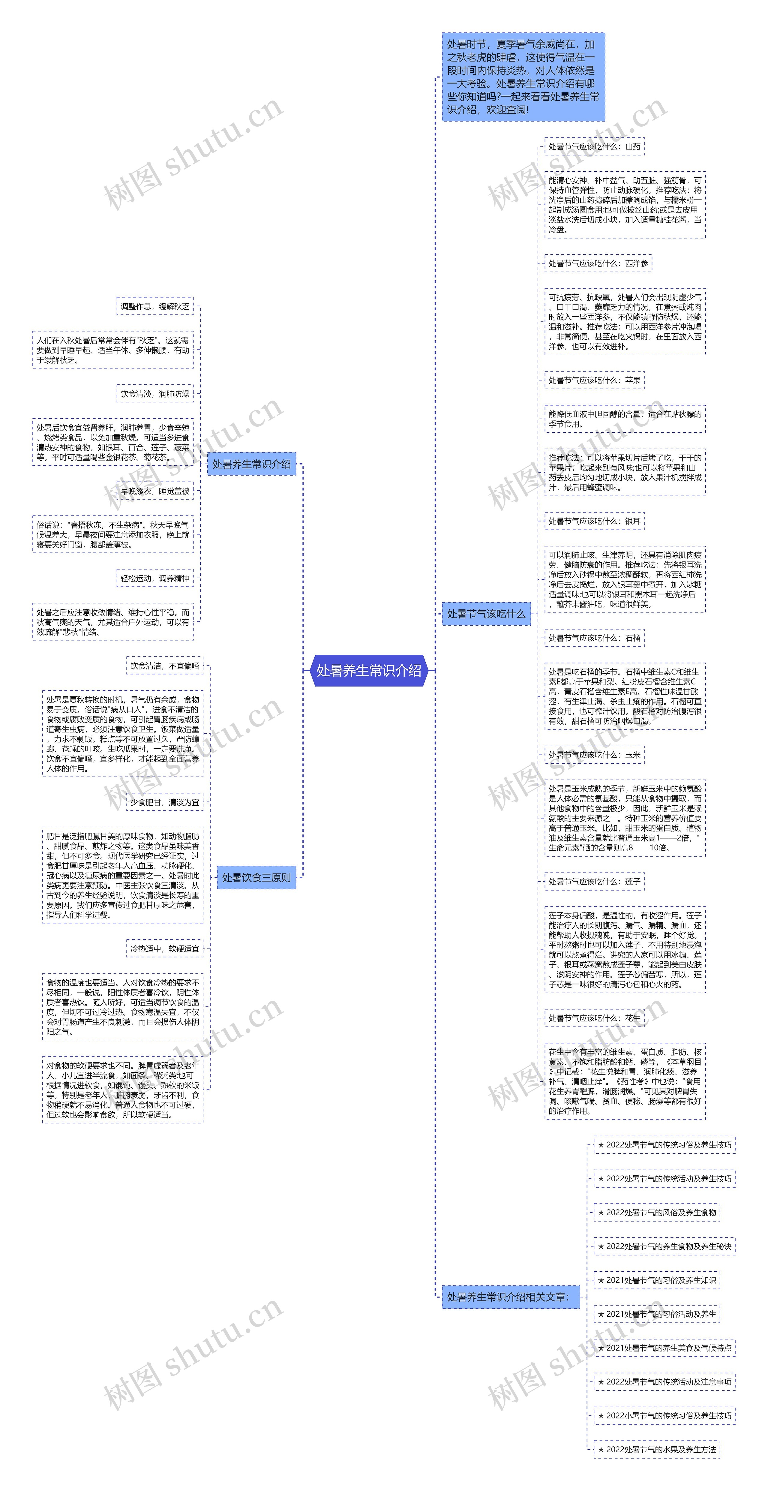 处暑养生常识介绍思维导图