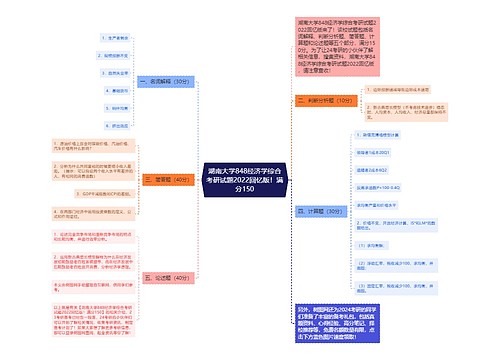 湖南大学848经济学综合考研试题2022回忆版！满分150