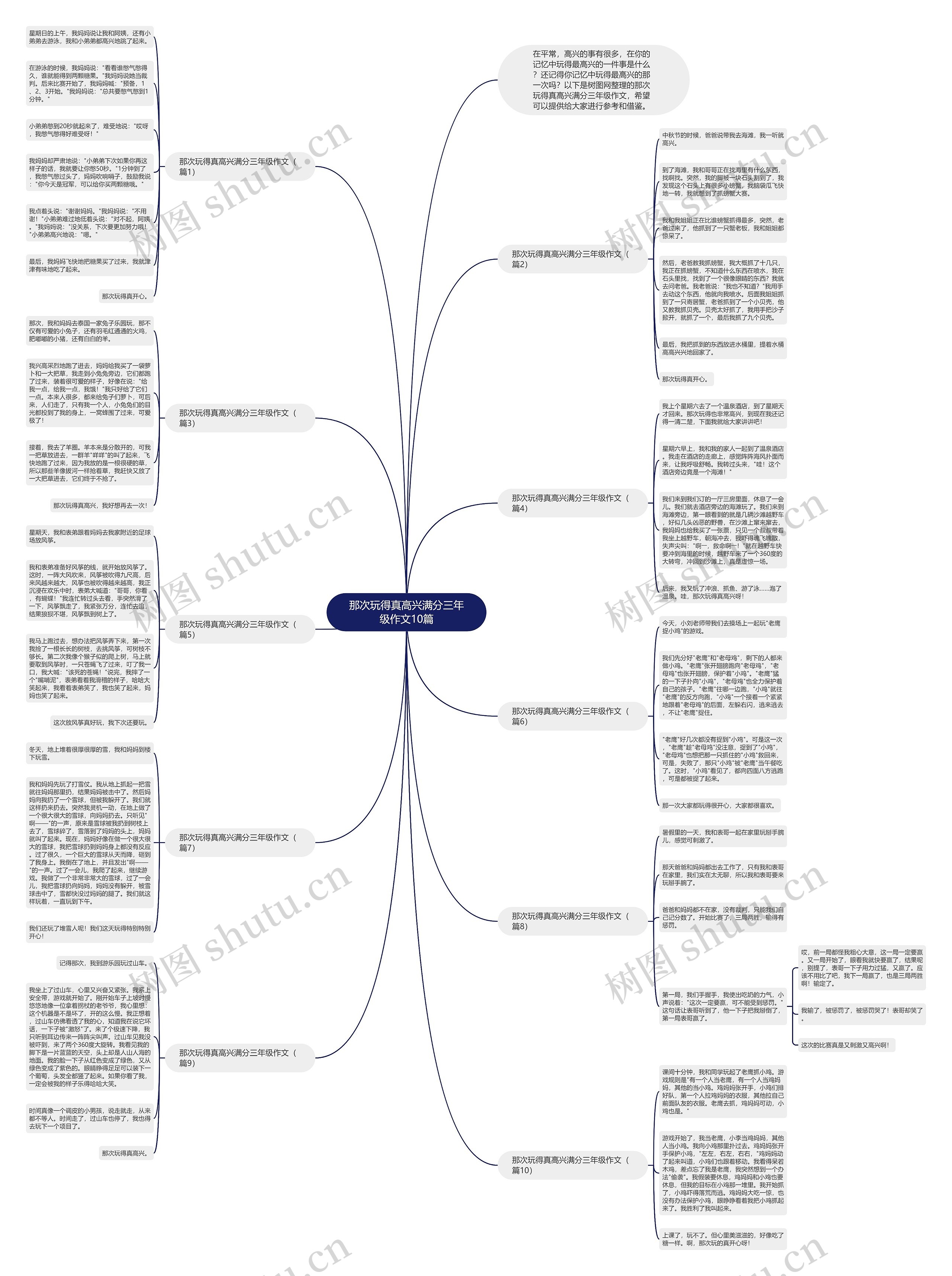 那次玩得真高兴满分三年级作文10篇思维导图
