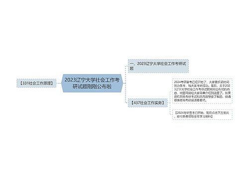 2023辽宁大学社会工作考研试题刚刚公布啦