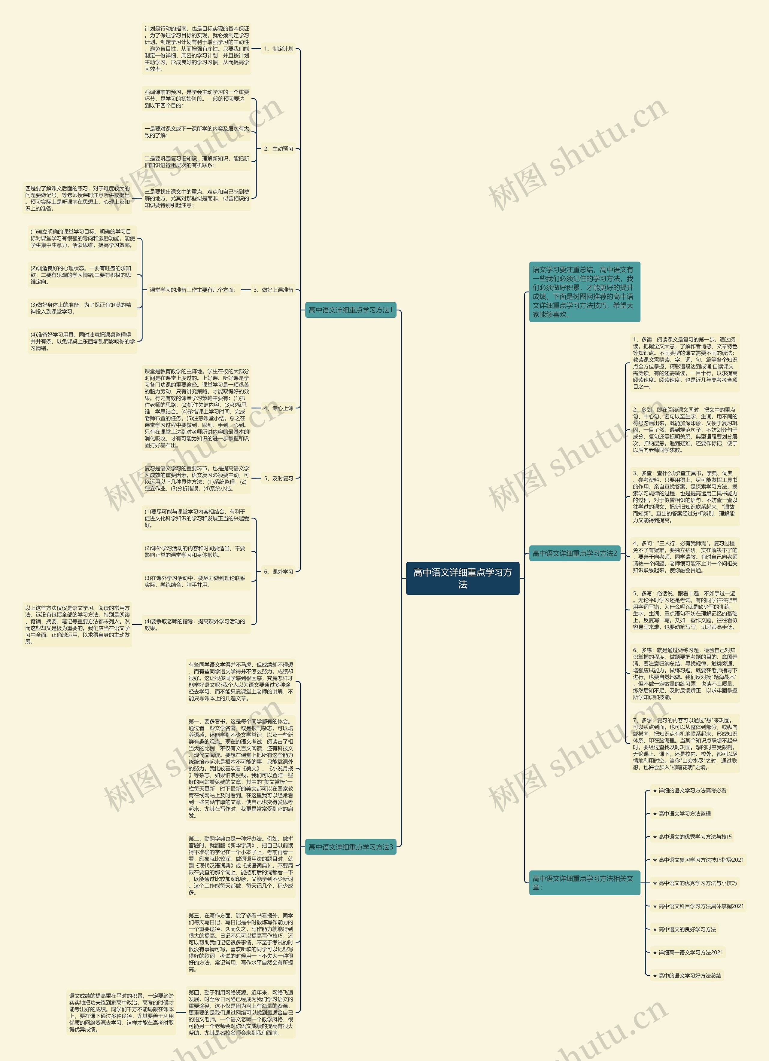 高中语文详细重点学习方法思维导图