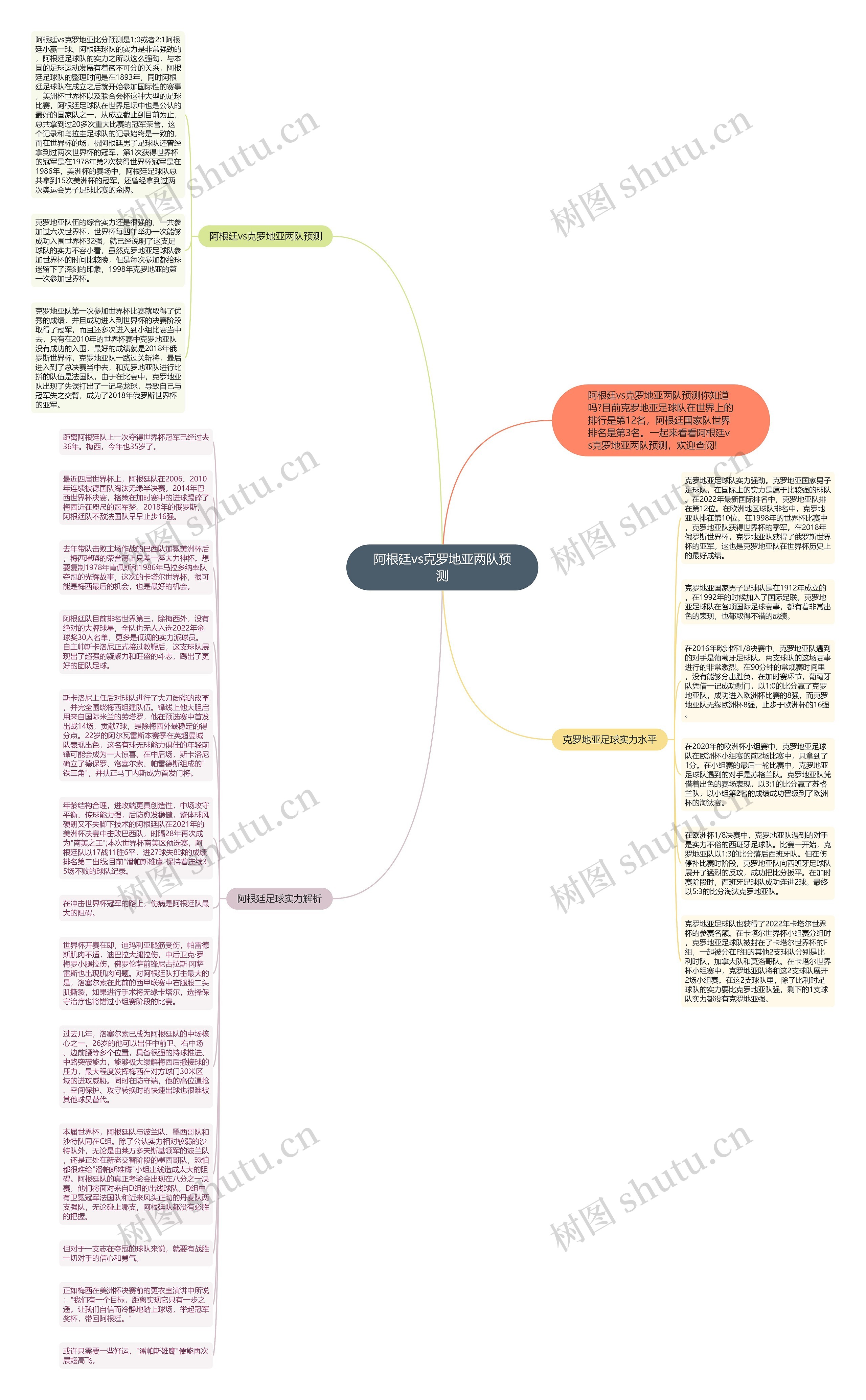 阿根廷vs克罗地亚两队预测思维导图