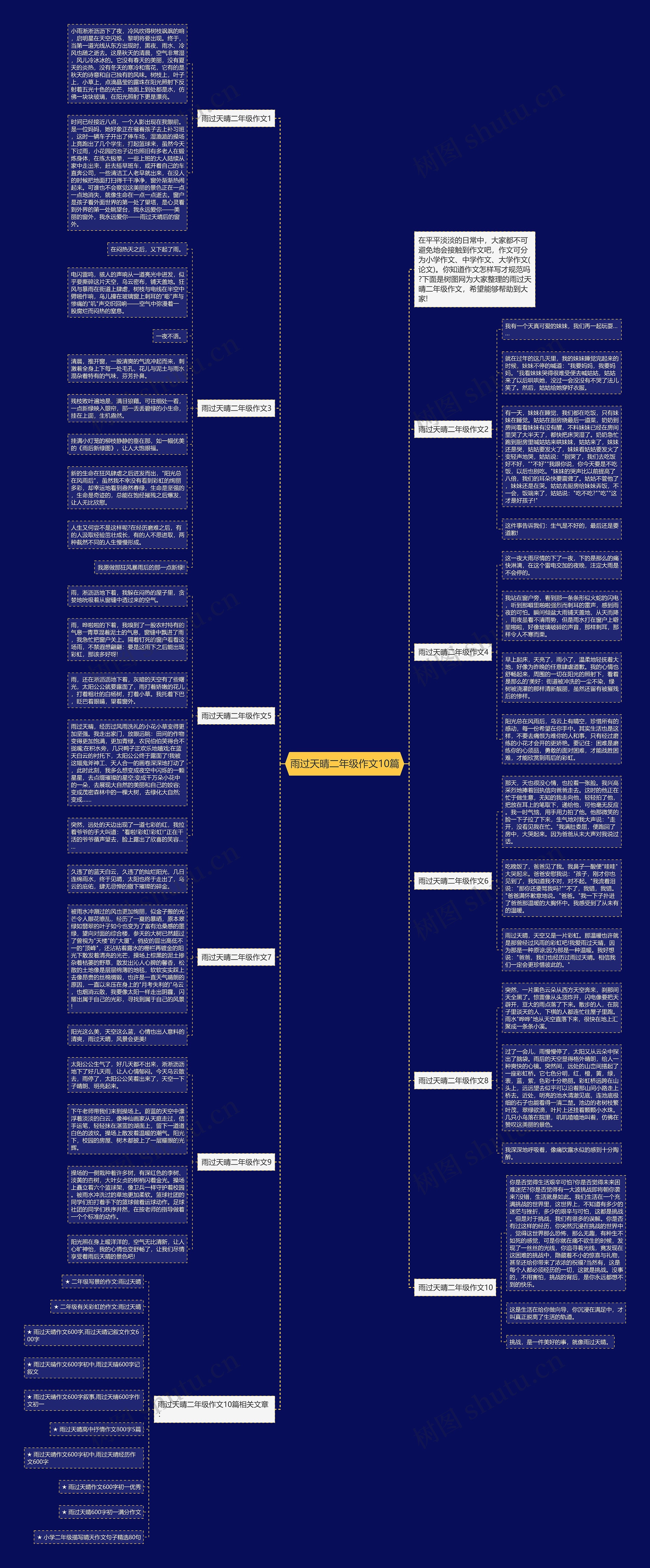 雨过天晴二年级作文10篇思维导图
