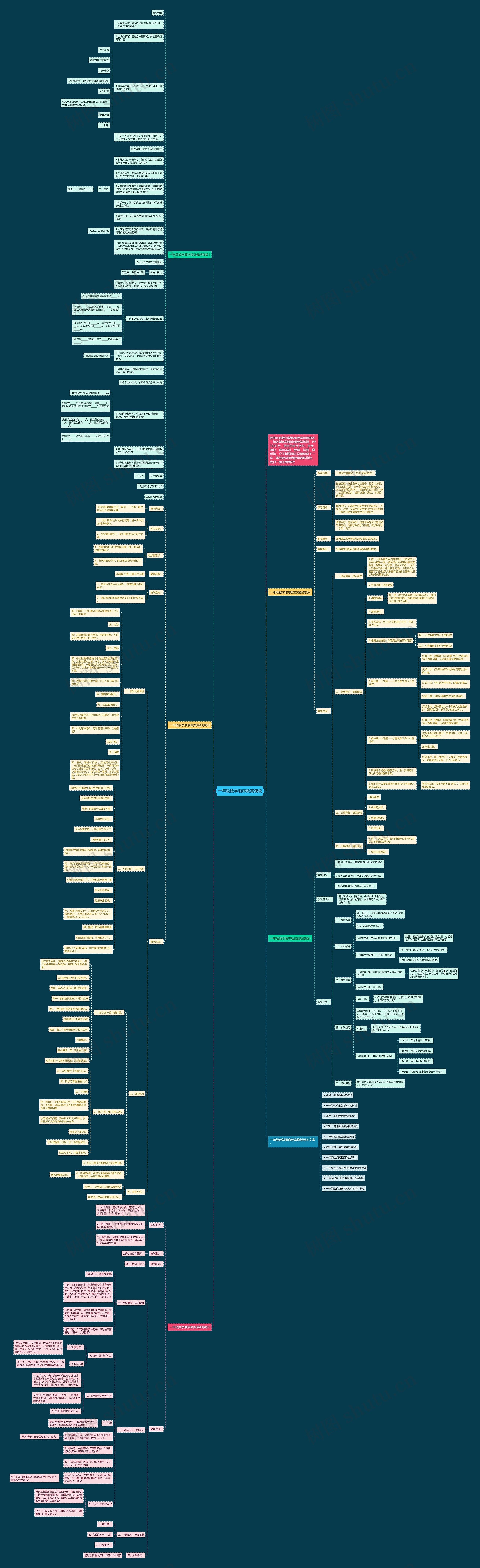 一年级数学顺序教案思维导图