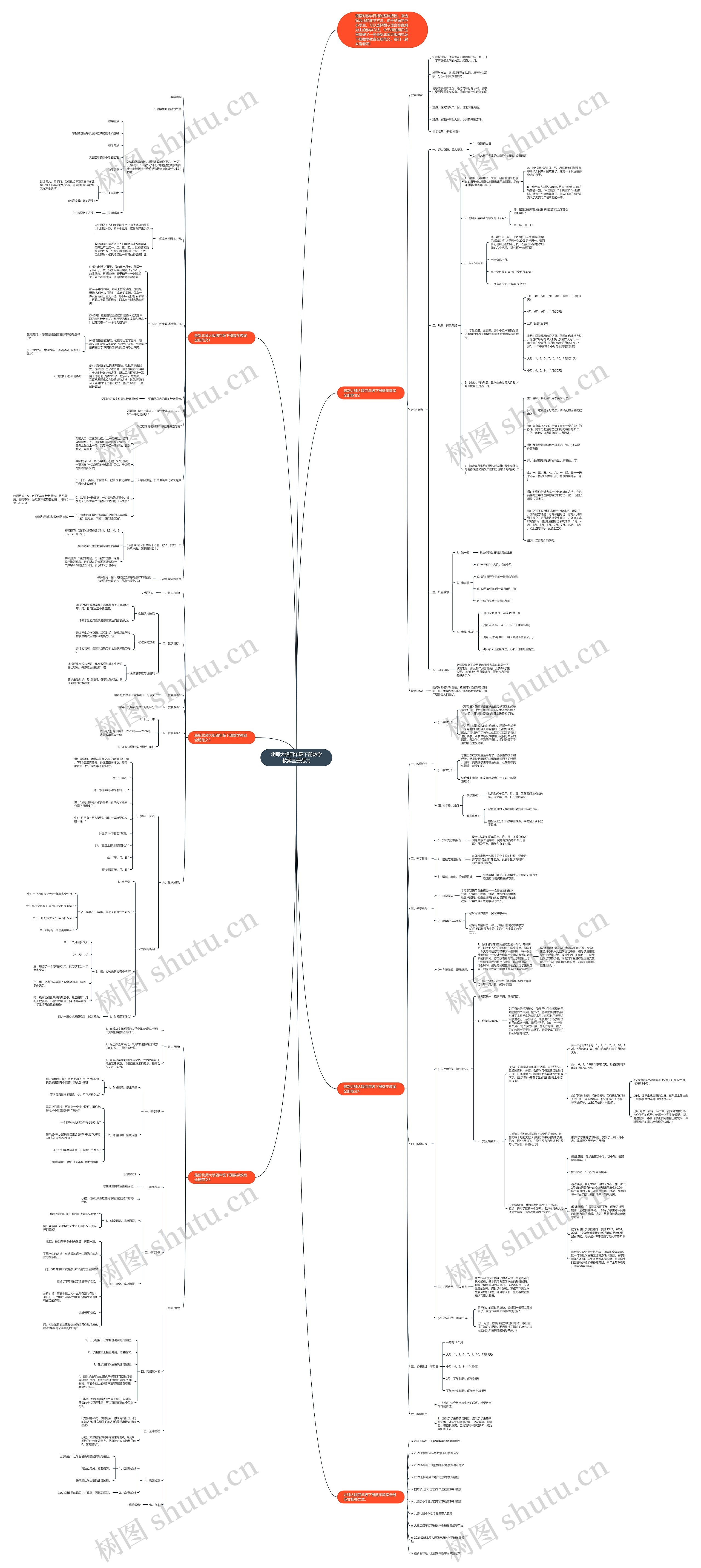 北师大版四年级下册数学教案全册范文思维导图