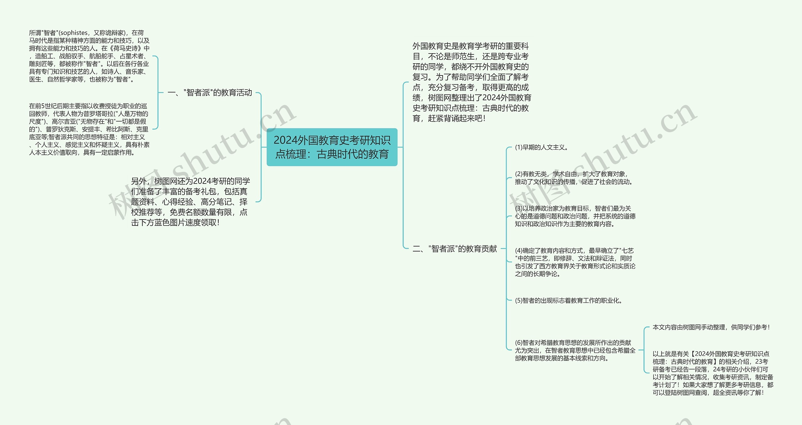 2024外国教育史考研知识点梳理：古典时代的教育思维导图