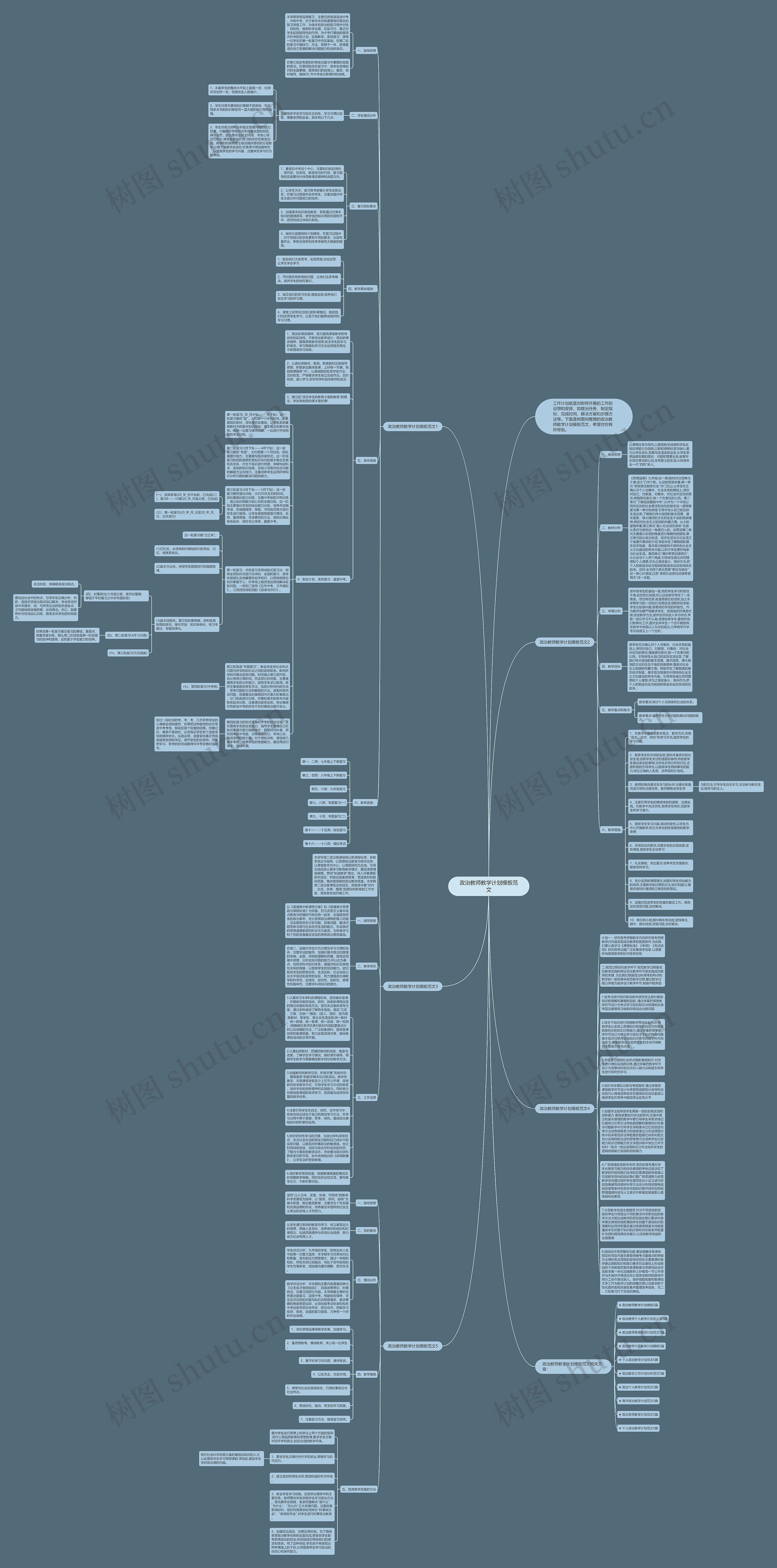 政治教师教学计划范文思维导图
