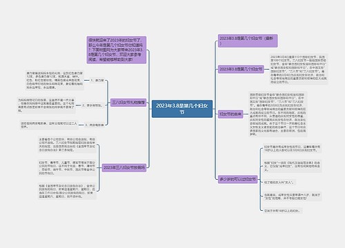 2023年3.8是第几个妇女节