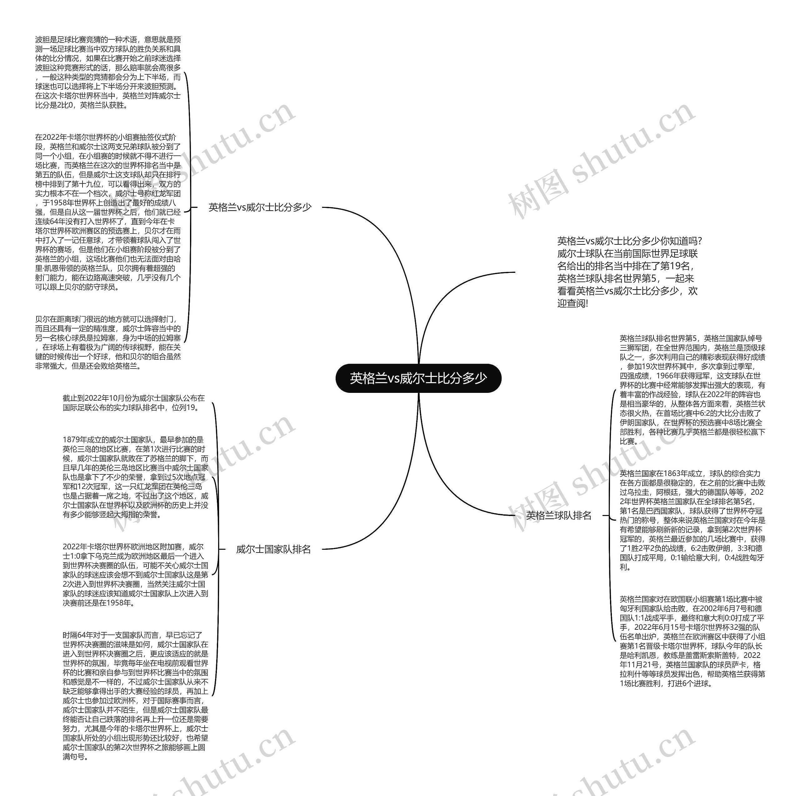 英格兰vs威尔士比分多少思维导图
