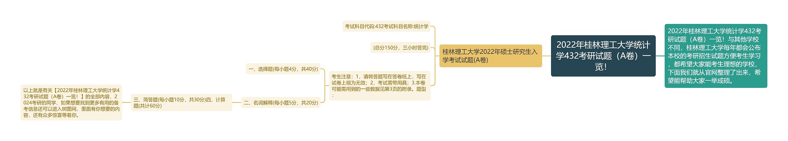 2022年桂林理工大学统计学432考研试题（A卷）一览！思维导图