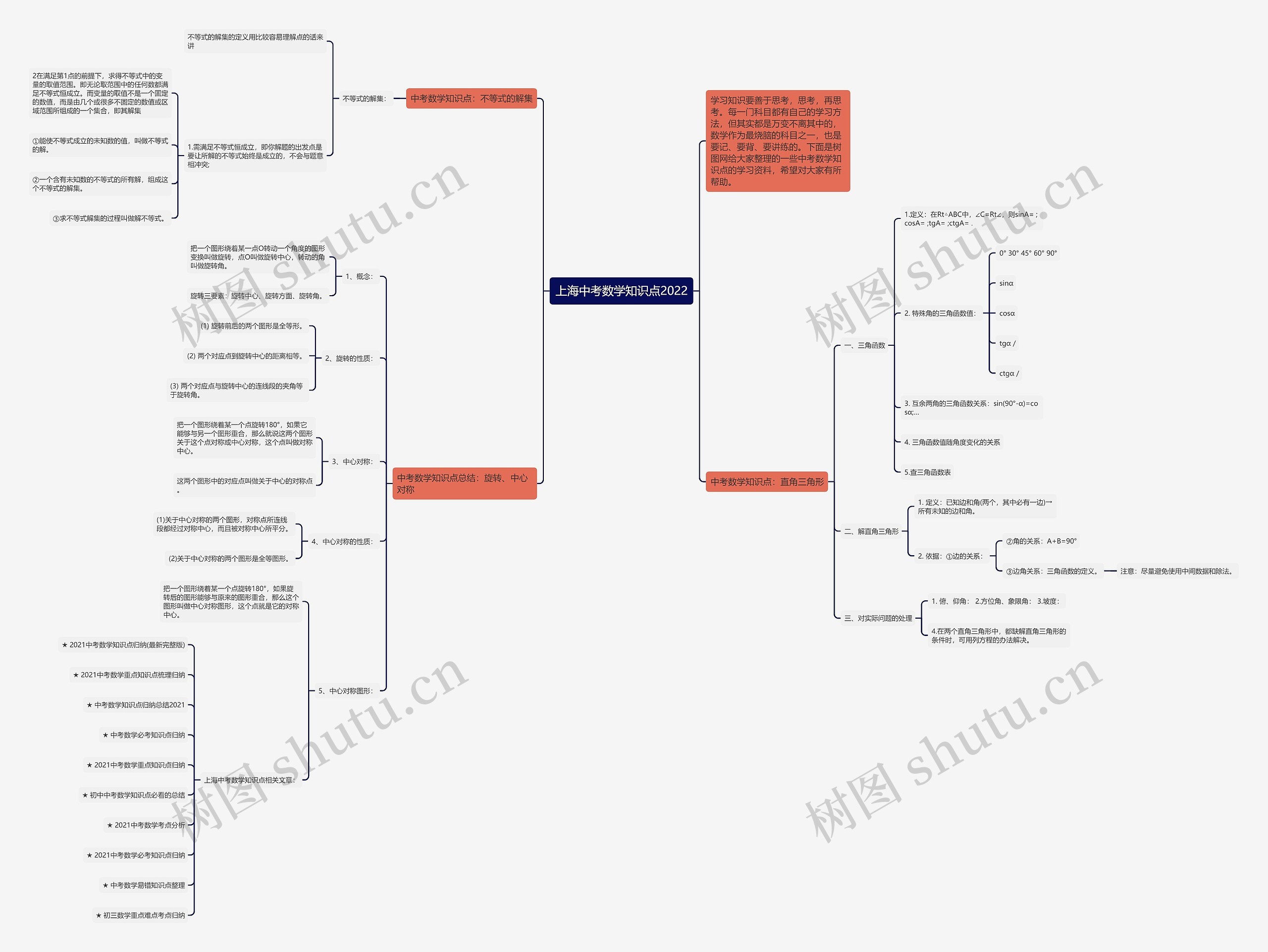上海中考数学知识点2022思维导图
