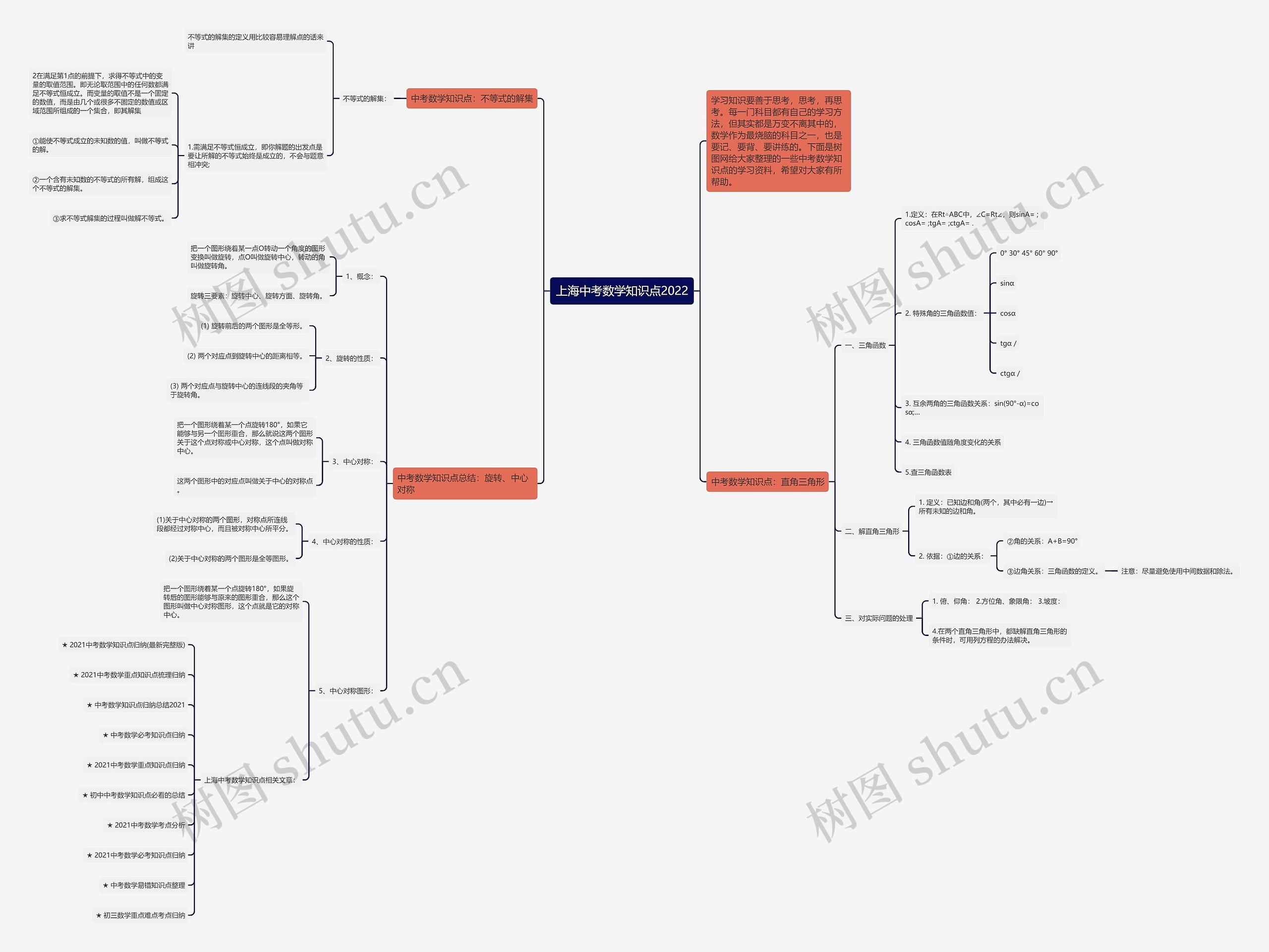 上海中考数学知识点2022 上海中考数学知识点2022