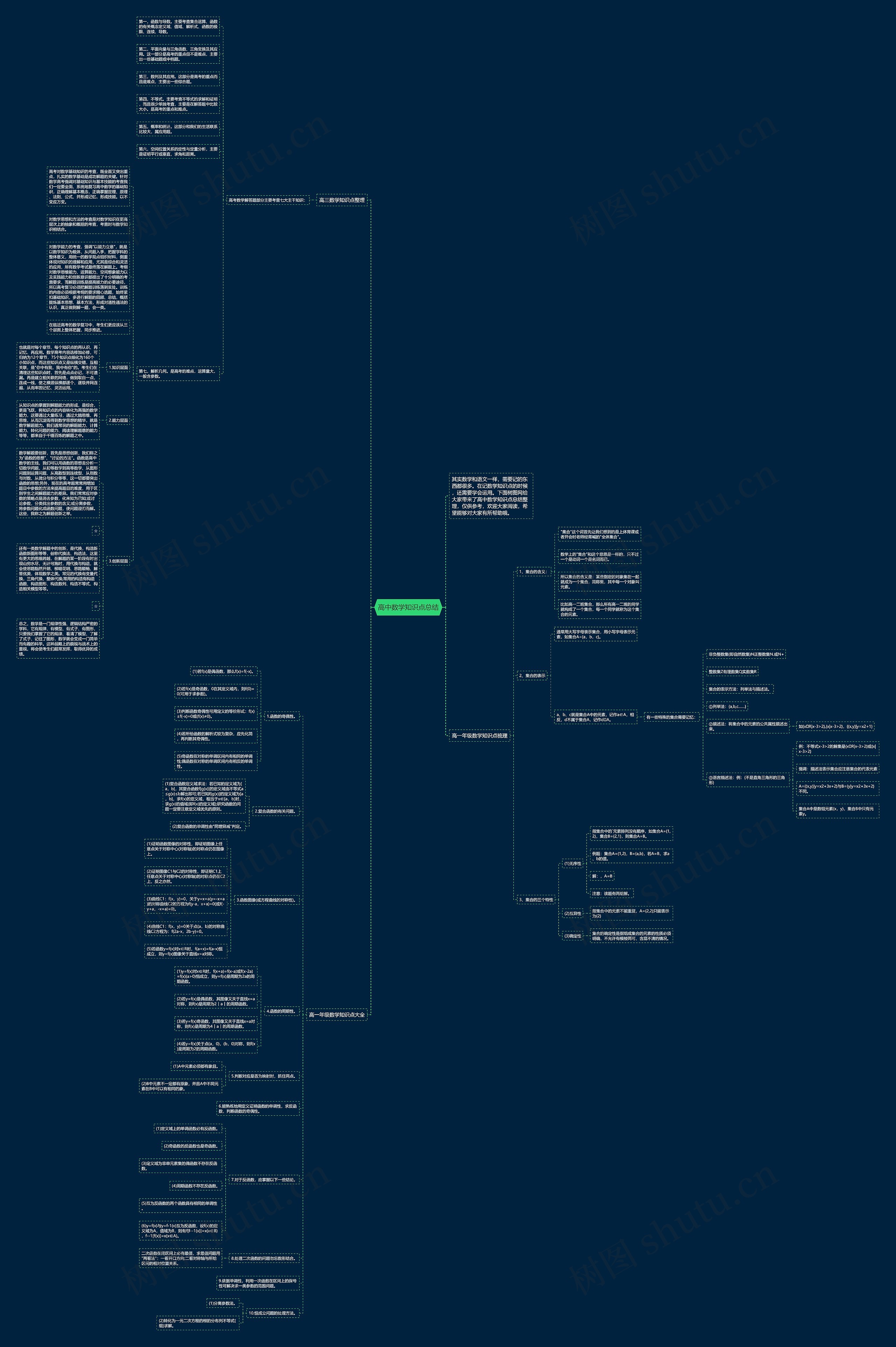 高中数学知识点总结思维导图