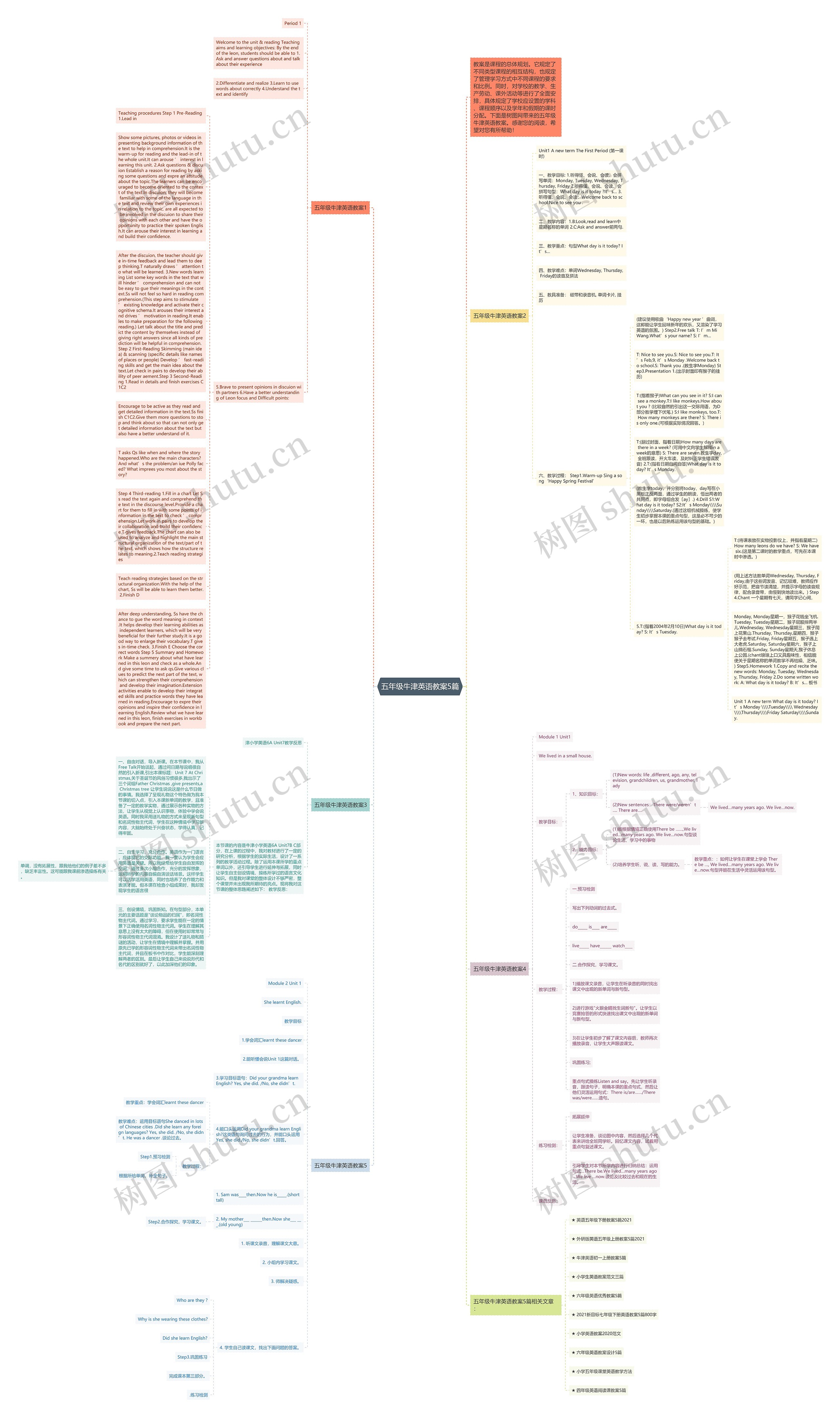 五年级牛津英语教案5篇思维导图