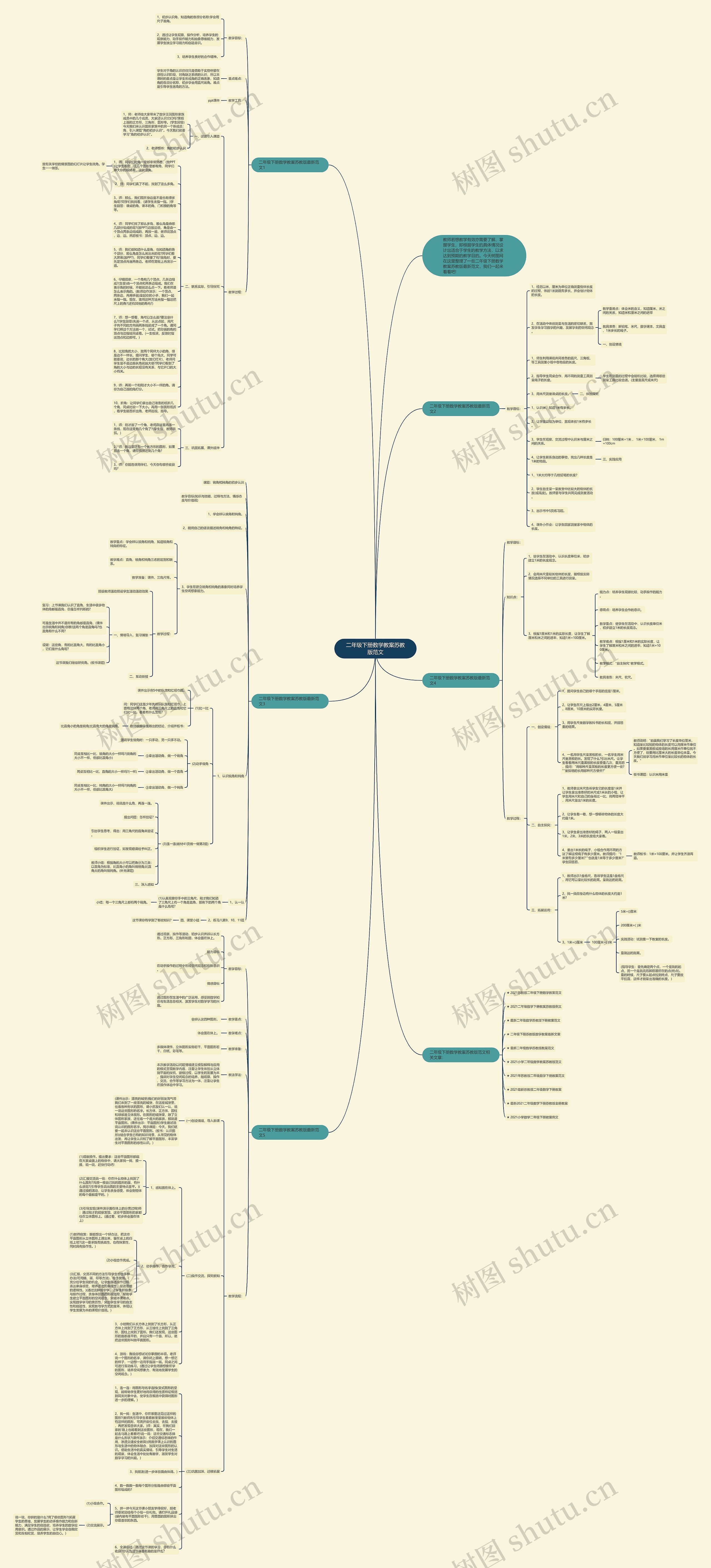 二年级下册数学教案苏教版范文思维导图高清图 二年级下册数学教案苏教版范文思维导图