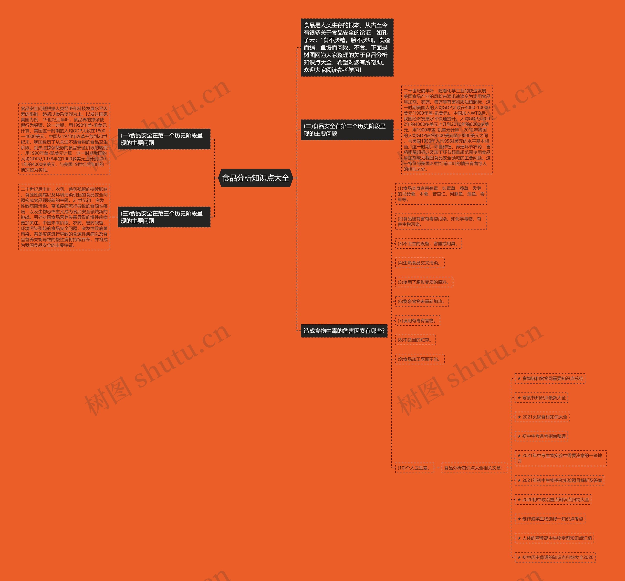食品分析知识点大全思维导图