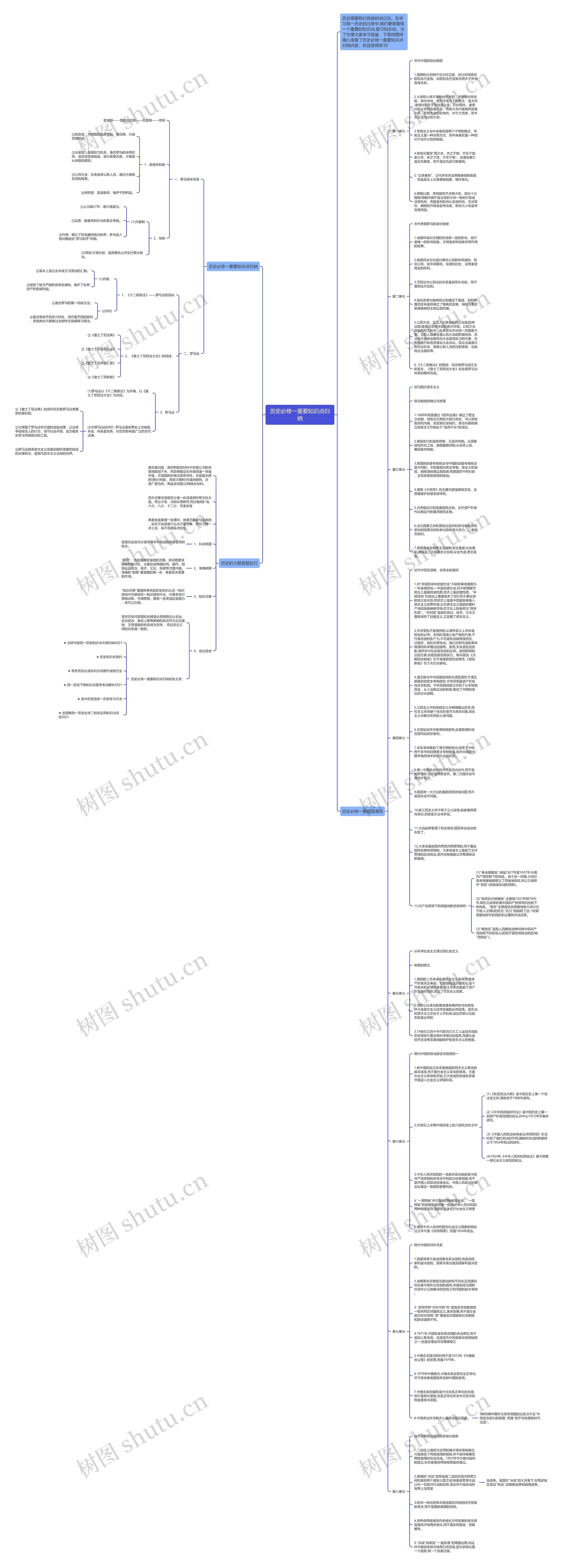 历史必修一重要知识点归纳思维导图