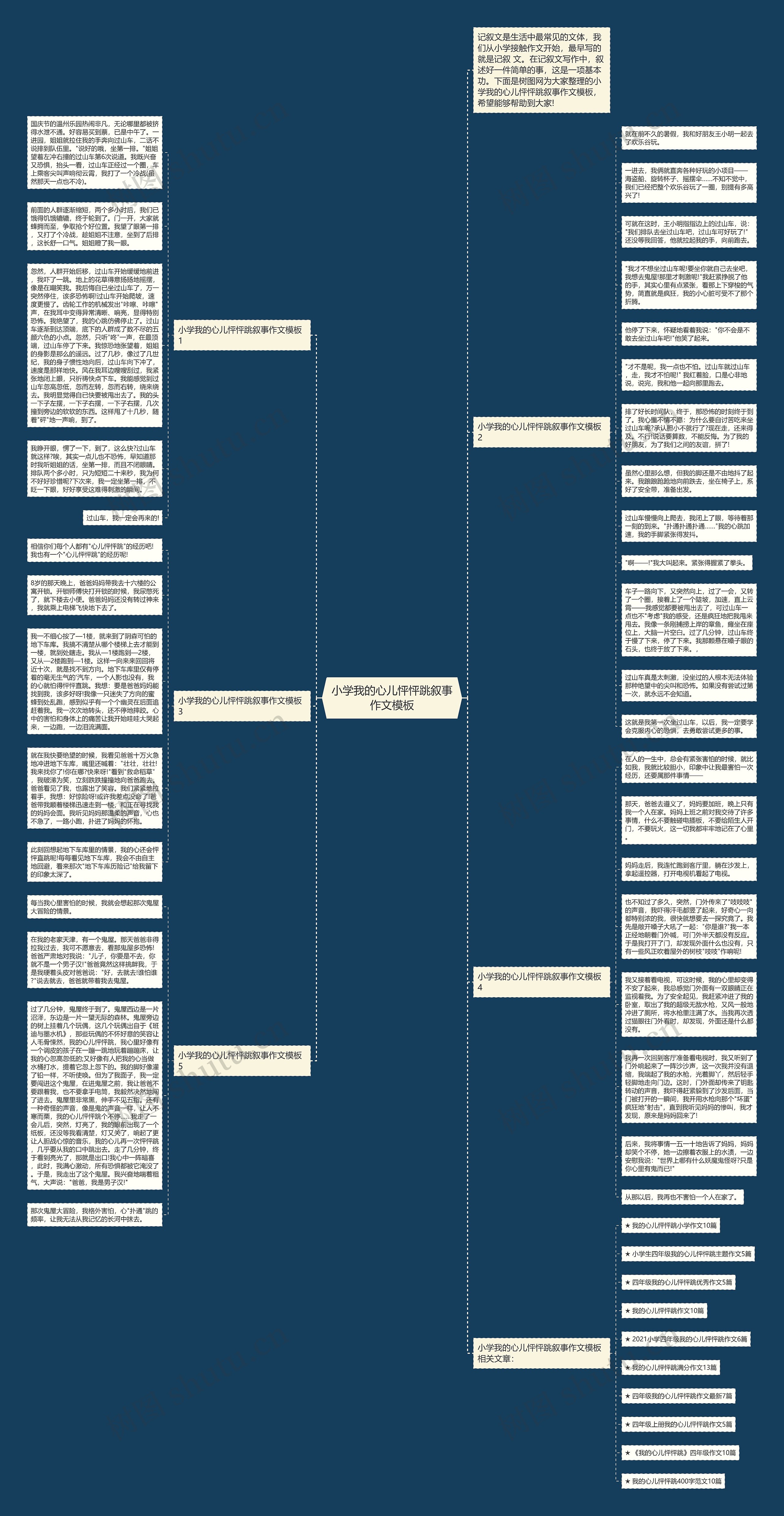 小学我的心儿怦怦跳叙事作文思维导图