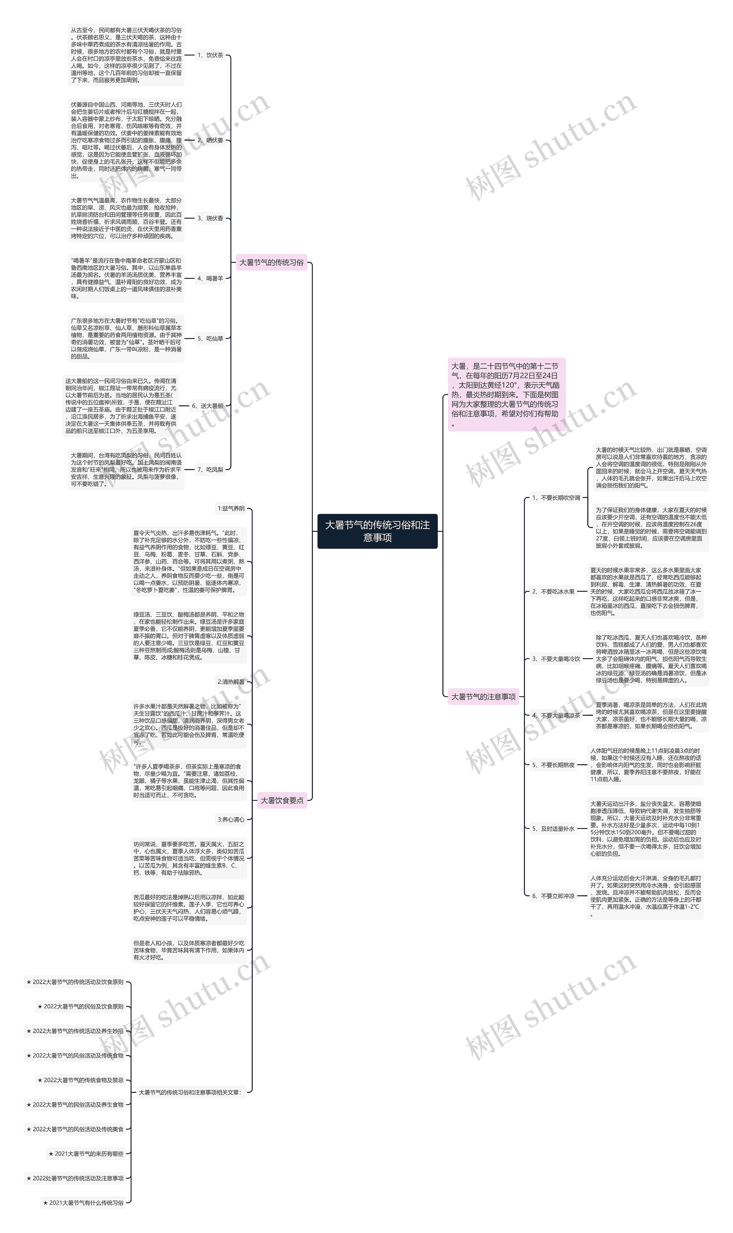 大暑节气的传统习俗和注意事项思维导图