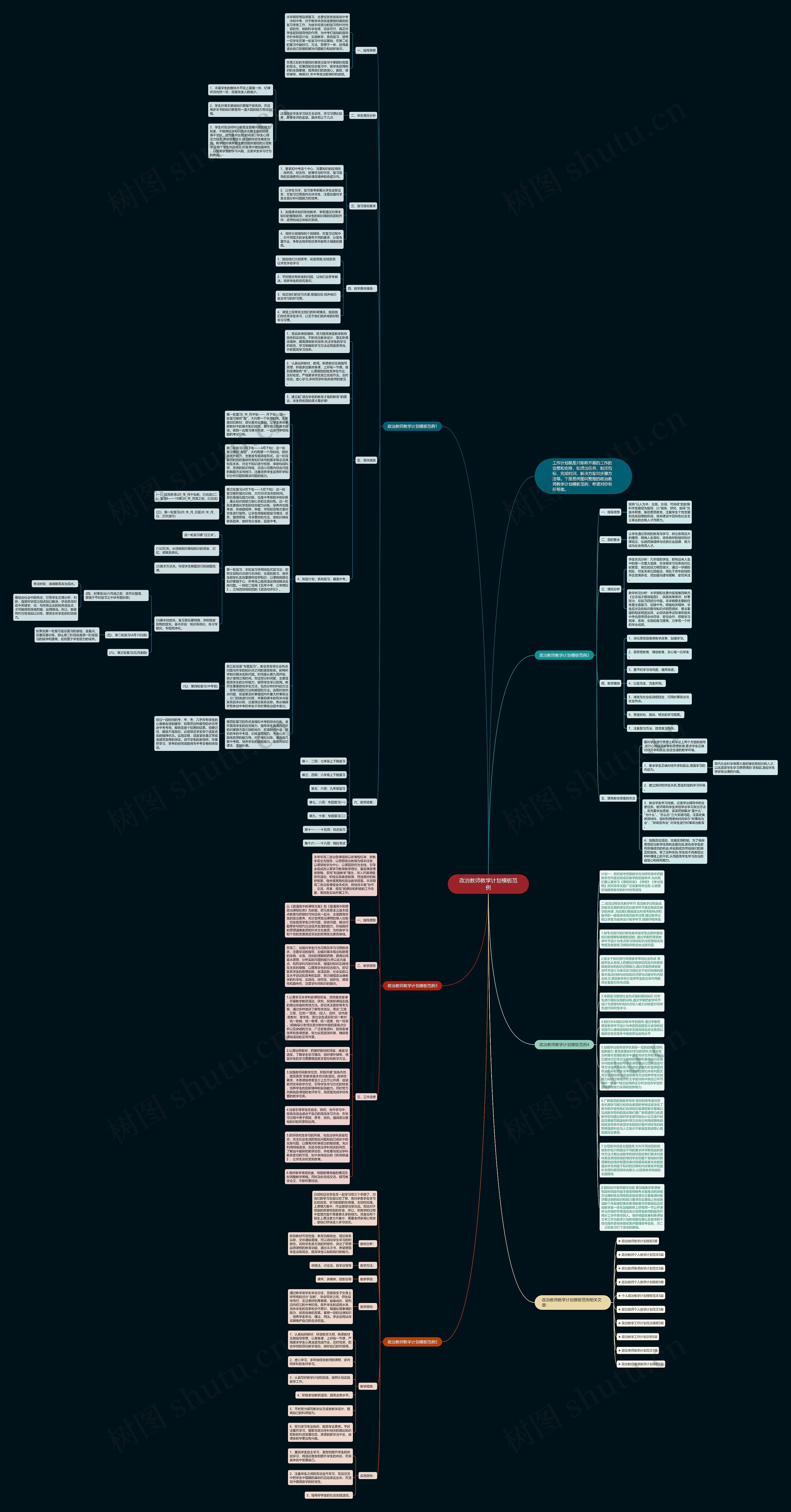 政治教师教学计划范例思维导图