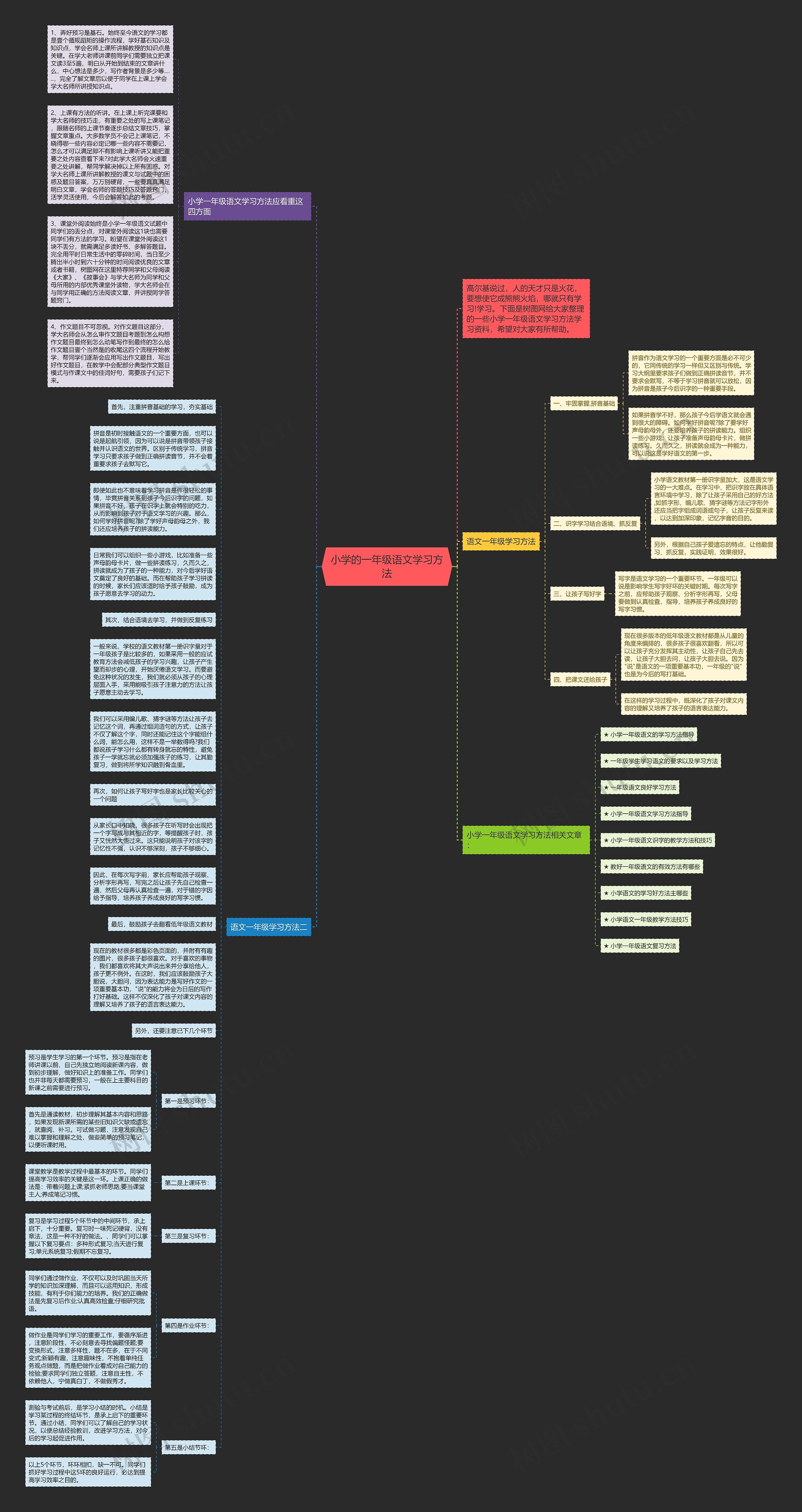小学的一年级语文学习方法思维导图