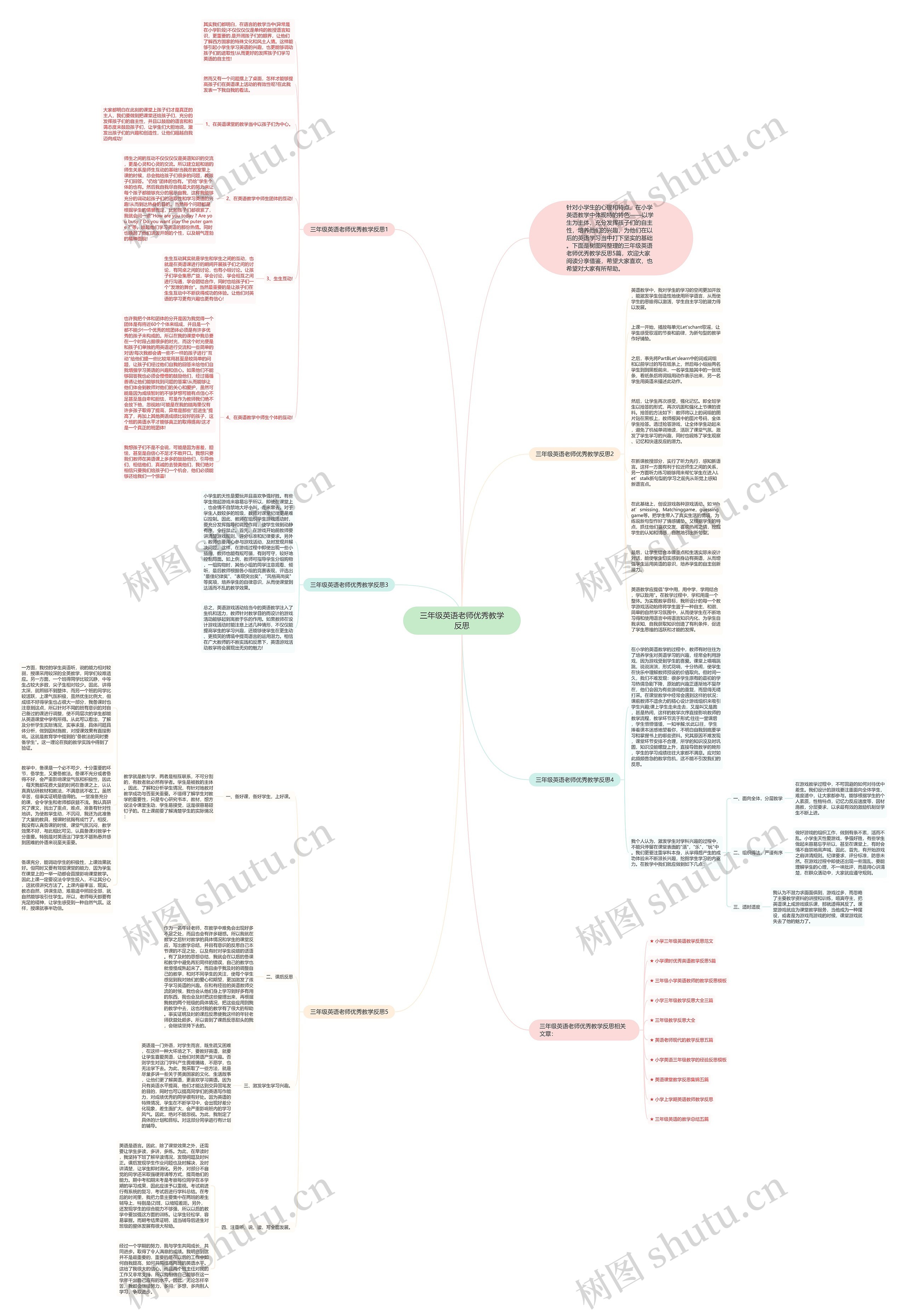 三年级英语老师优秀教学反思思维导图