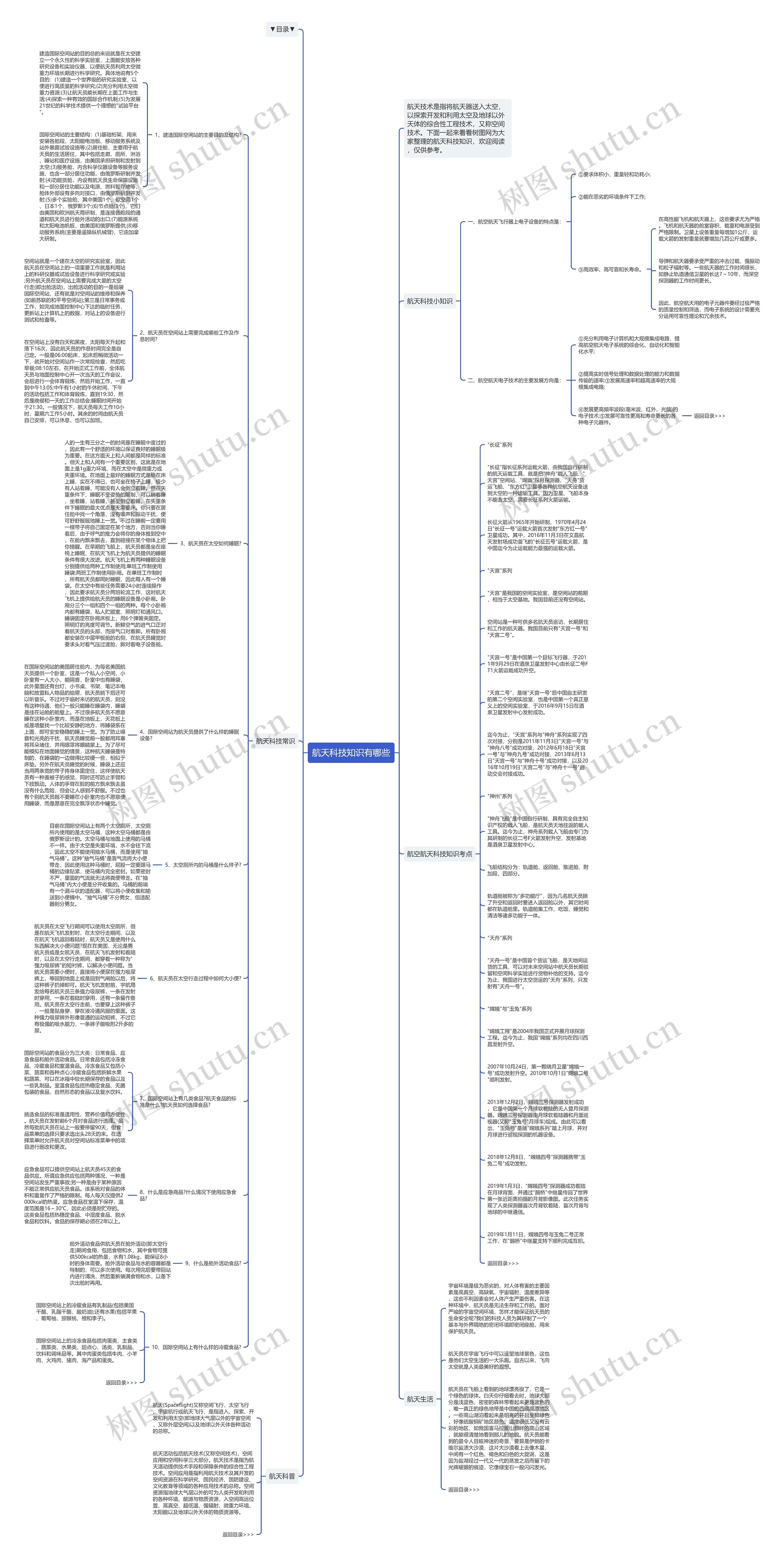 航天科技知识有哪些思维导图